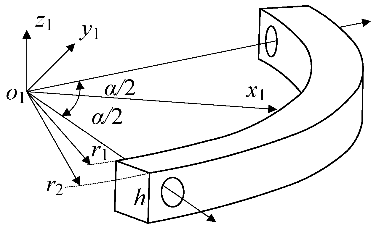 Machines 12 00683 g0a1