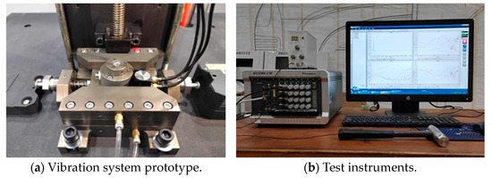 Design and Experimental Research of a Non-Destructive Detection Device ...