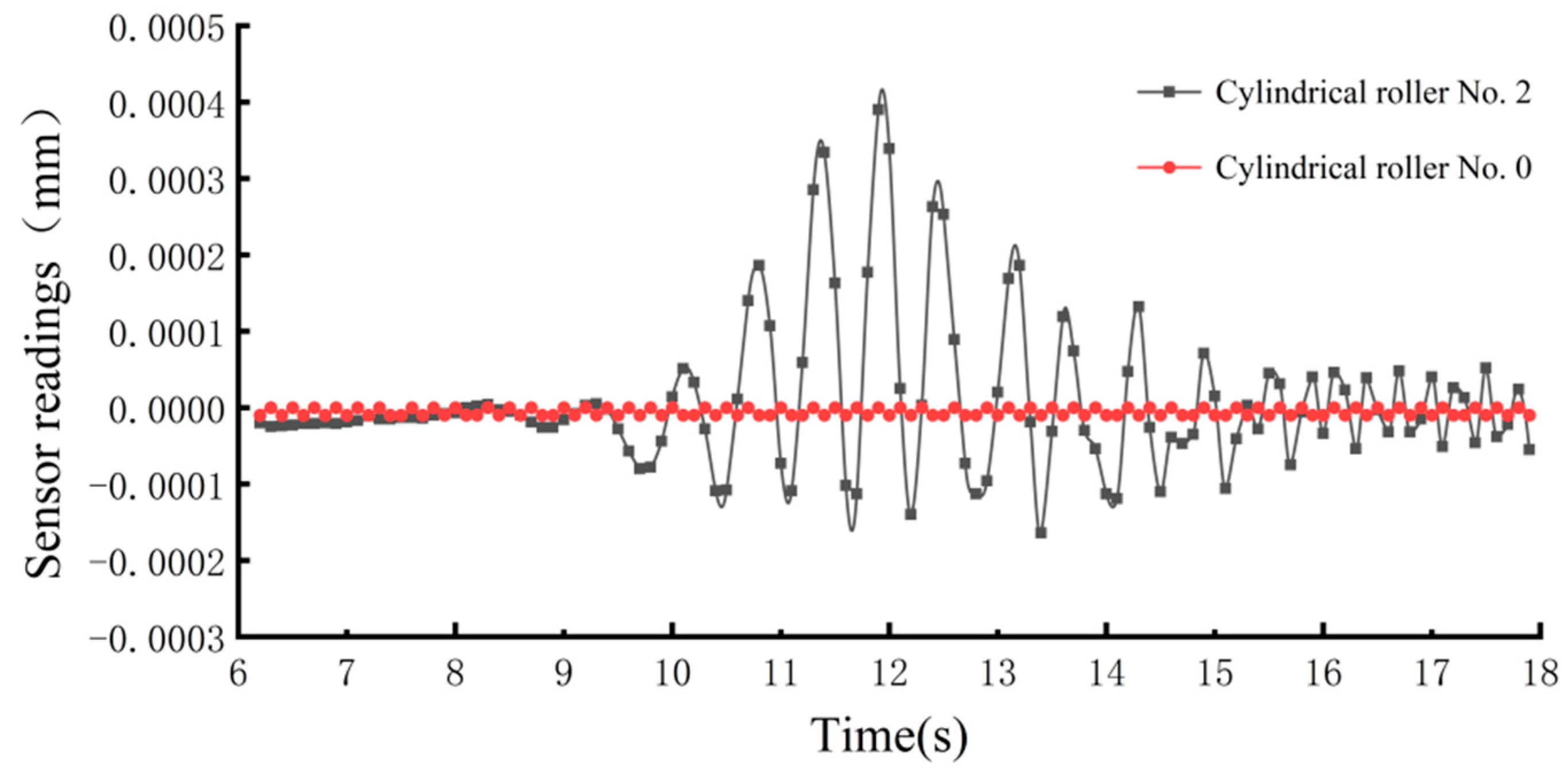 Machines 12 00684 g011