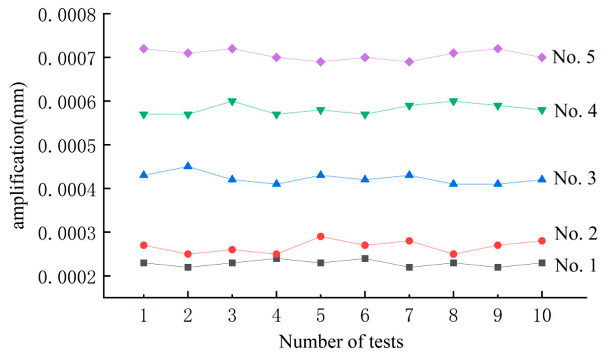 Machines 12 00684 g012