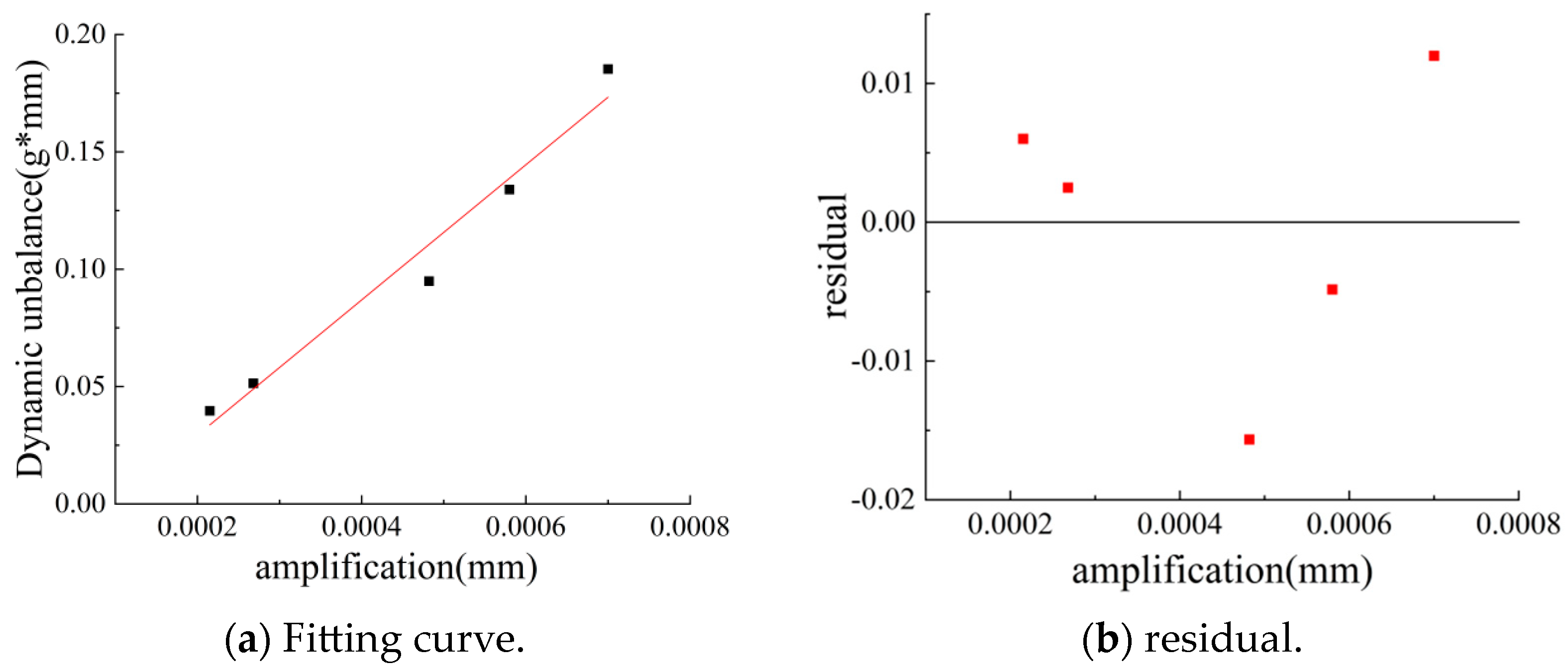 Machines 12 00684 g013
