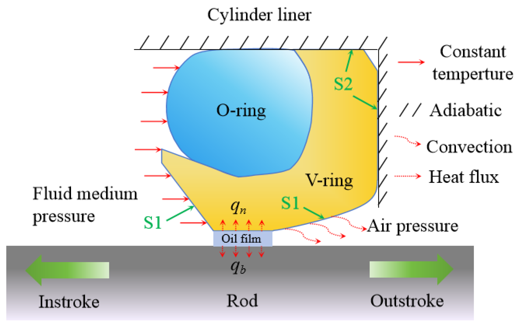 Machines 12 00686 g003