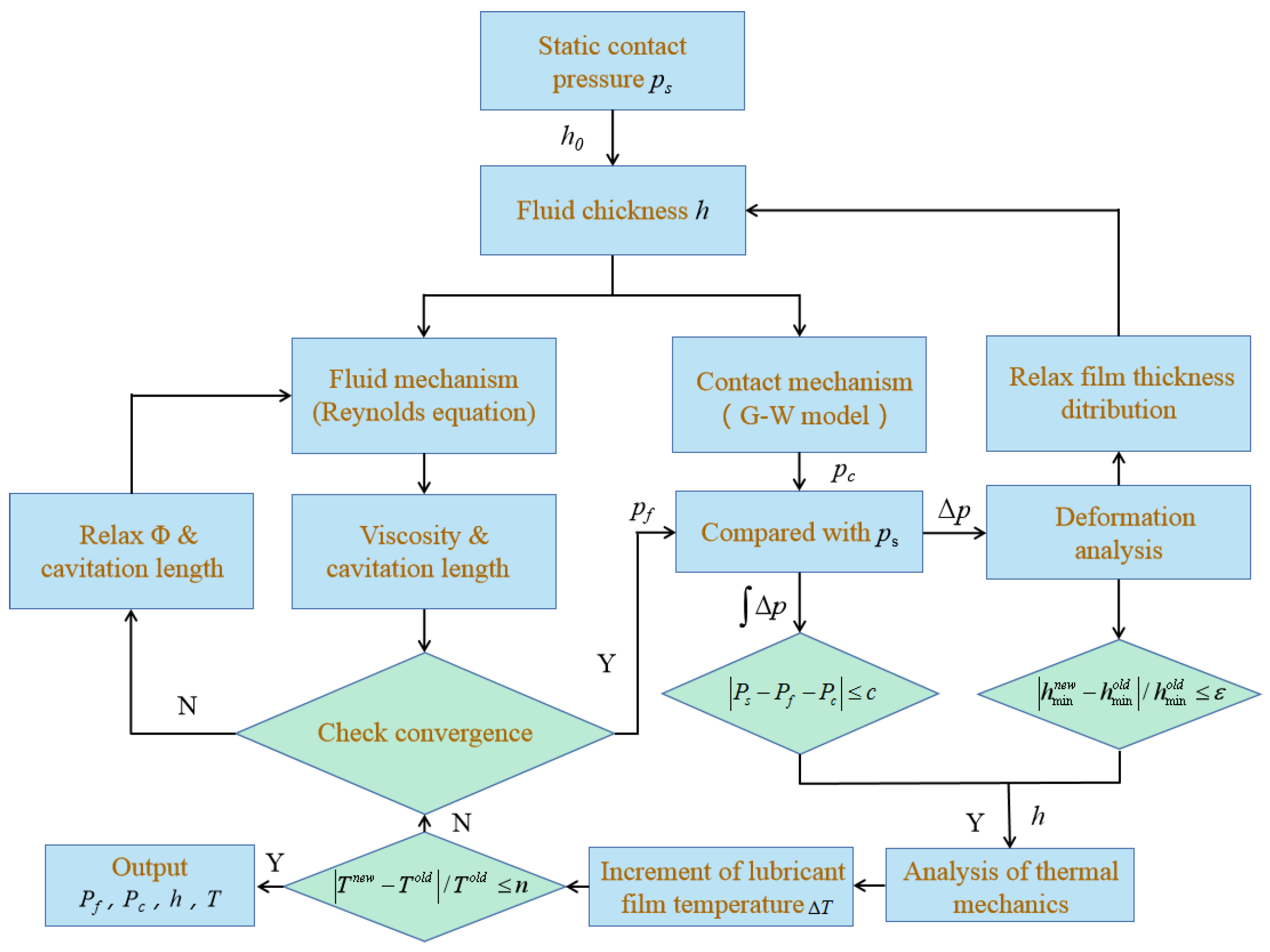 Machines 12 00686 g004