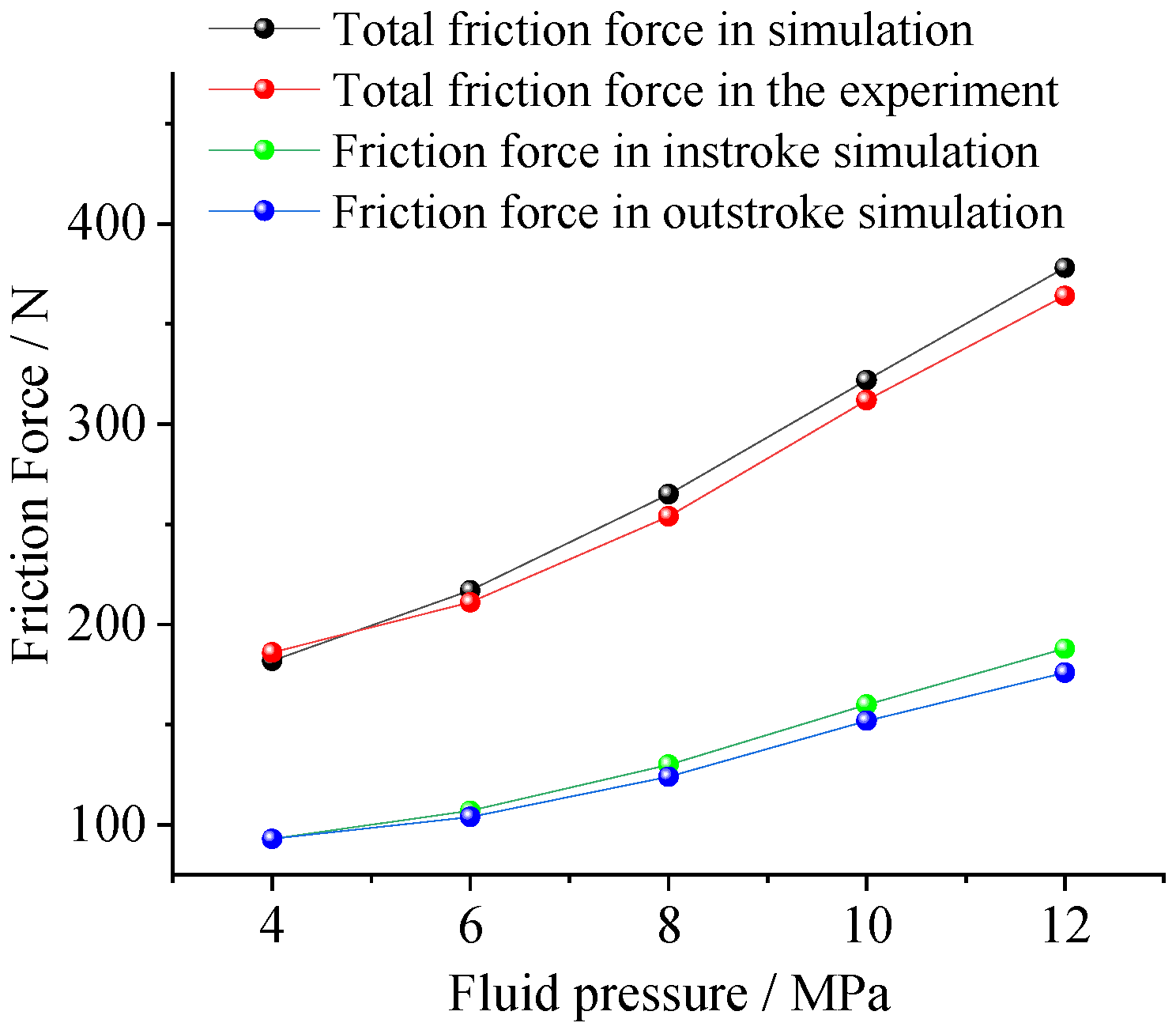 Machines 12 00686 g009