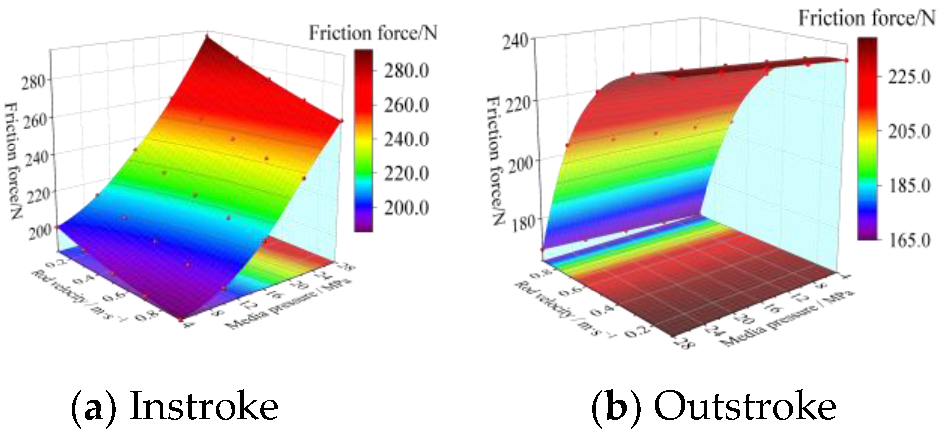 Machines 12 00686 g012