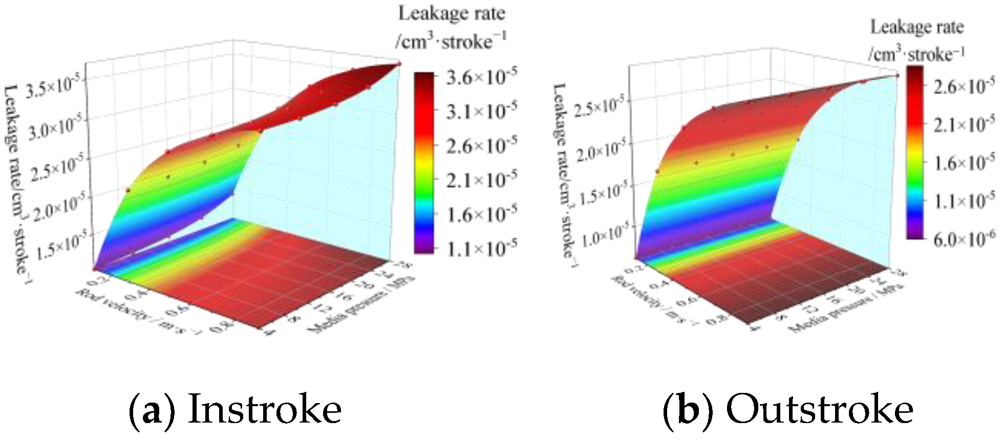 Machines 12 00686 g013
