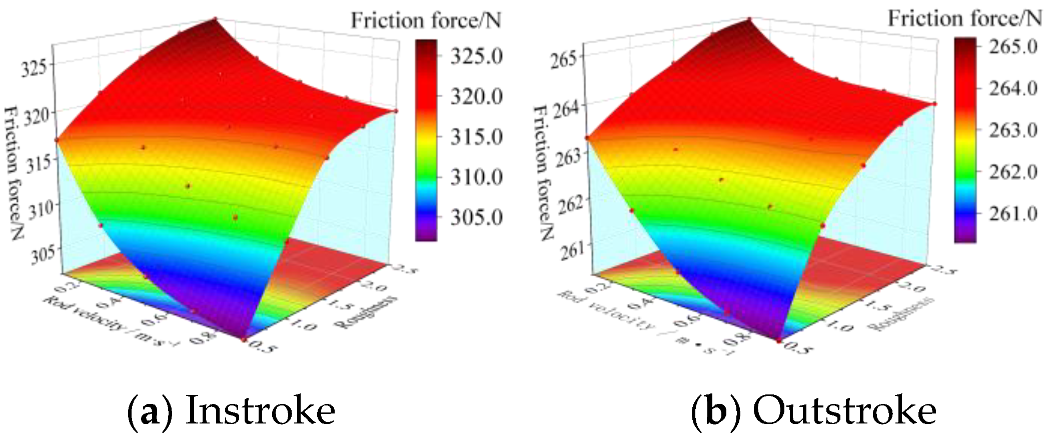 Machines 12 00686 g016