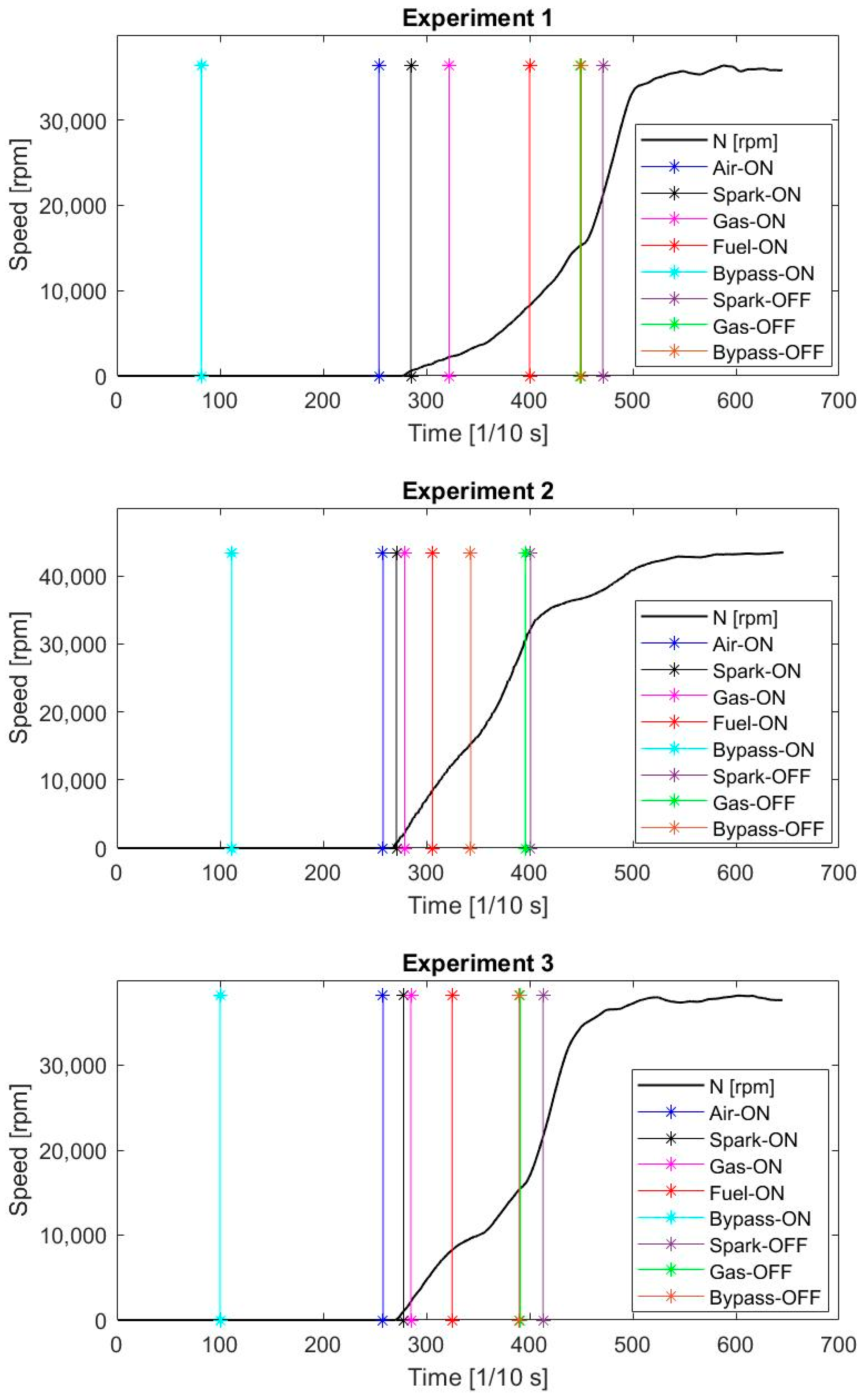 Machines 12 00688 g009