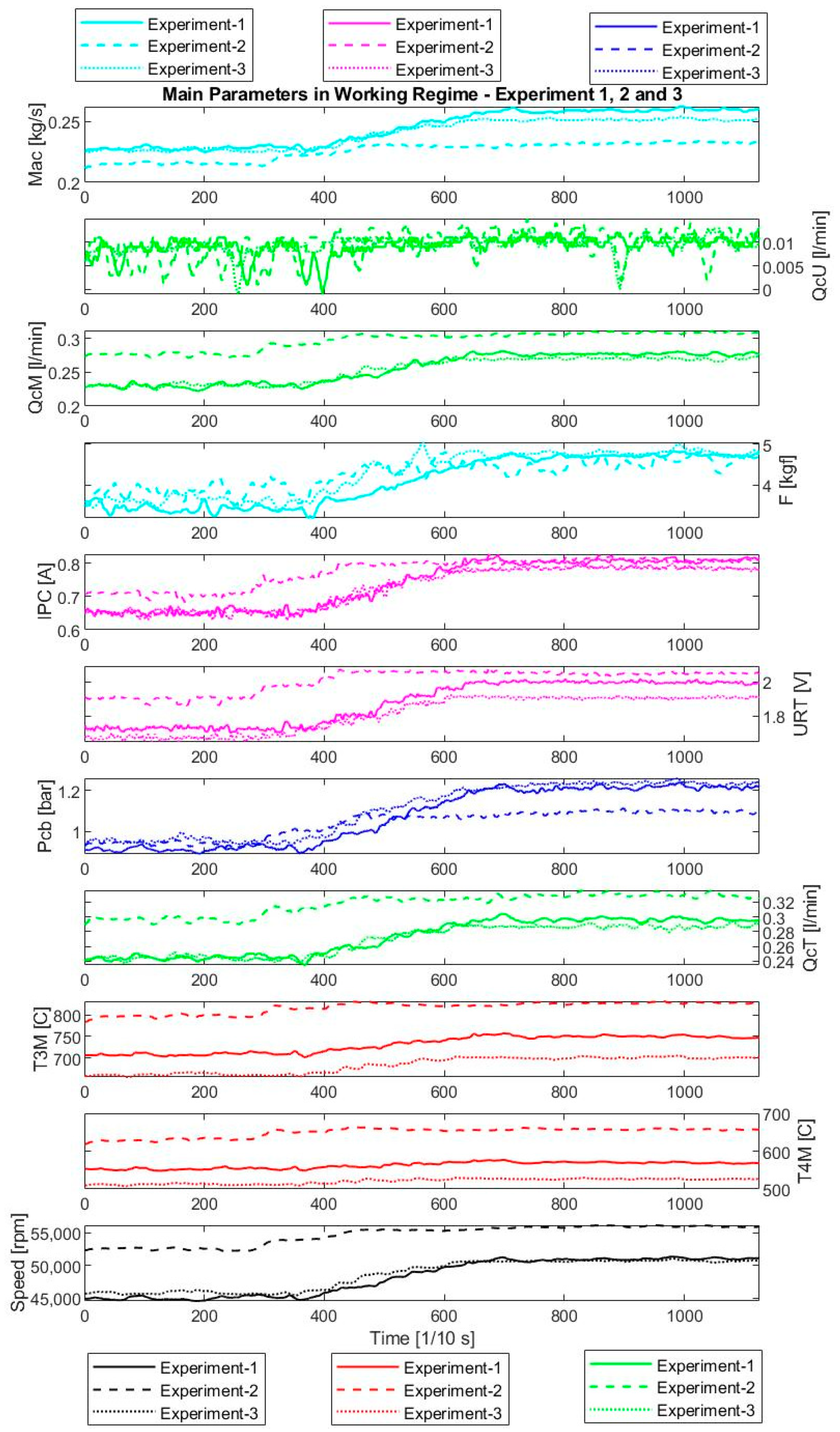 Machines 12 00688 g012