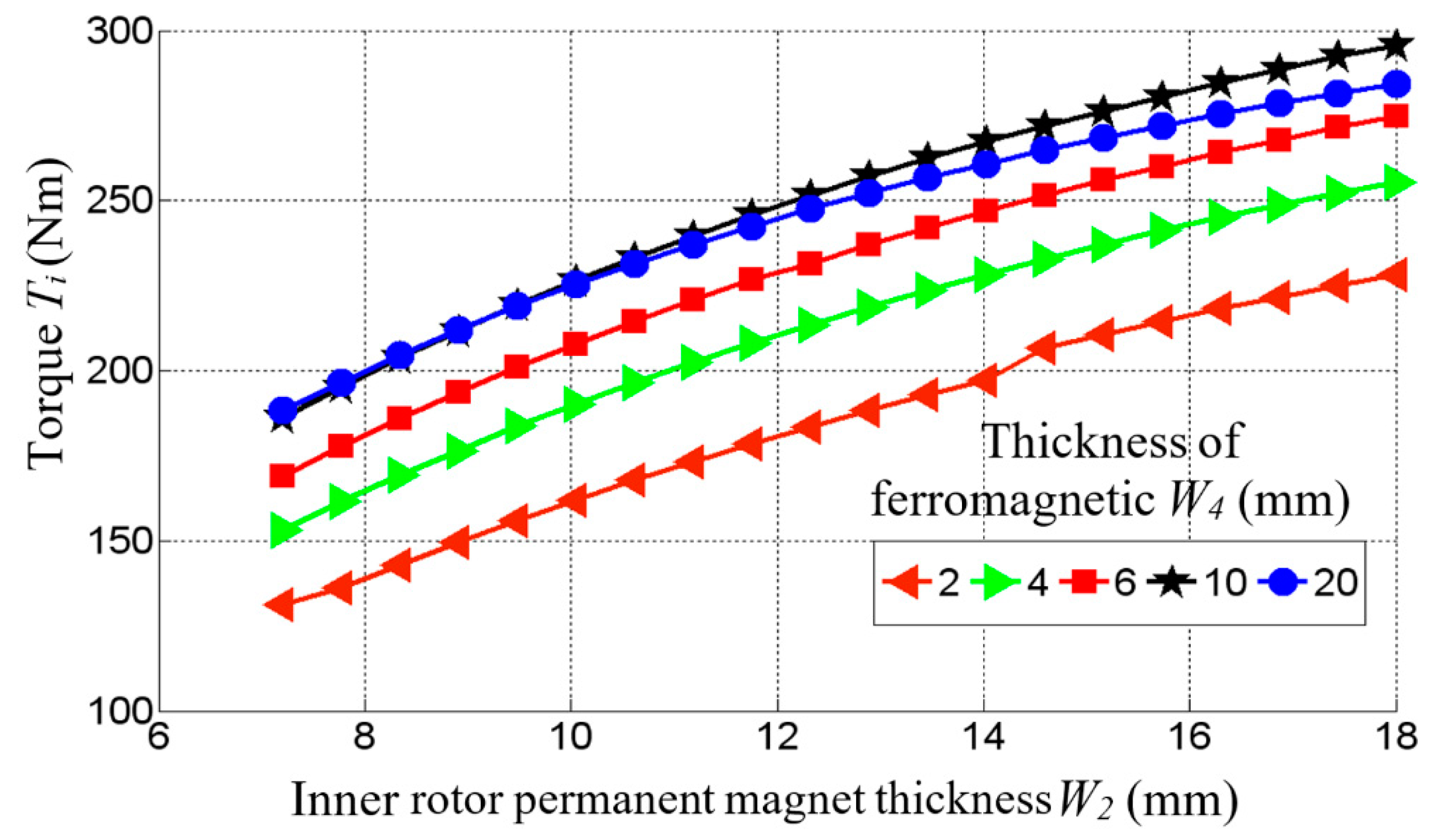 Machines 12 00690 g003