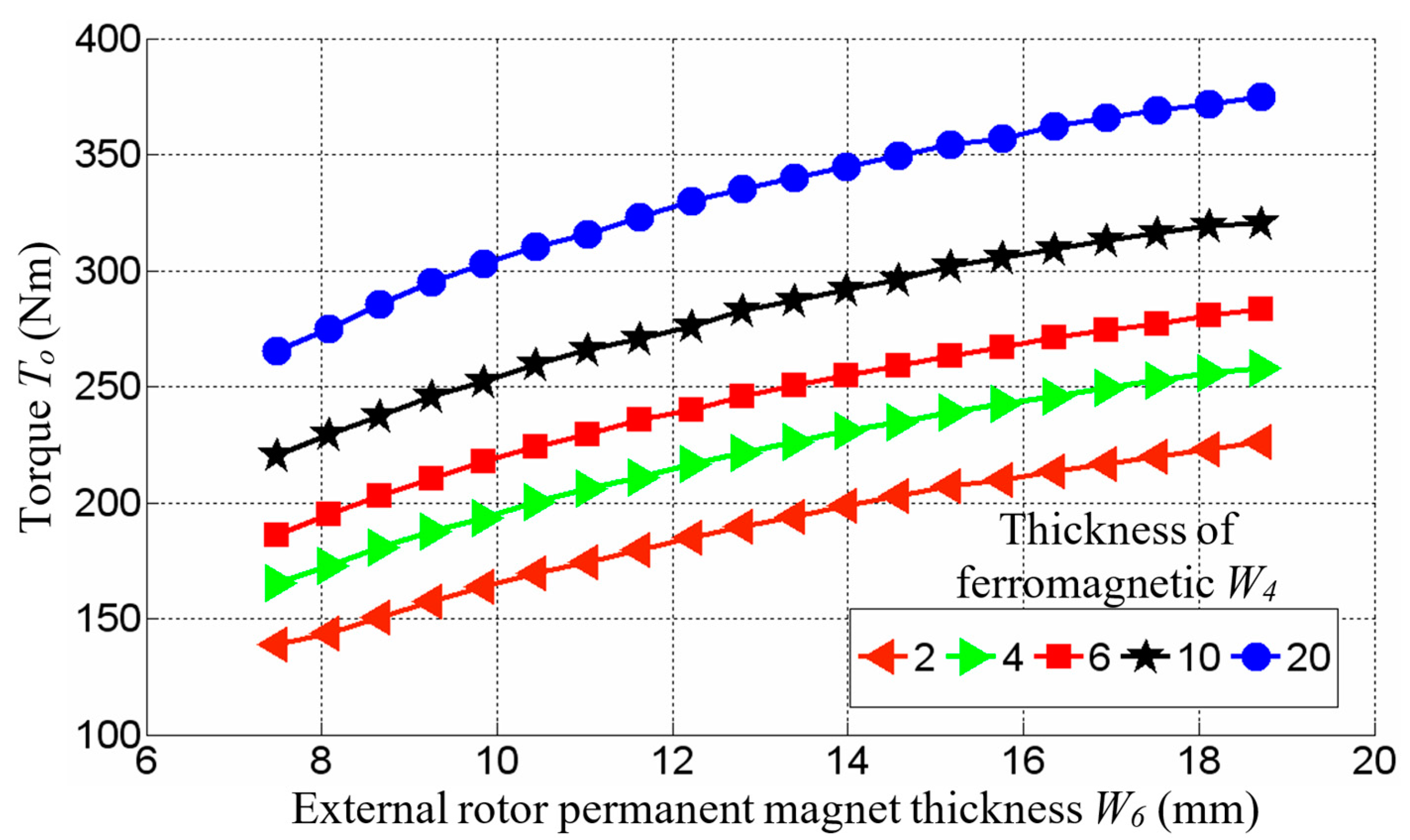 Machines 12 00690 g004