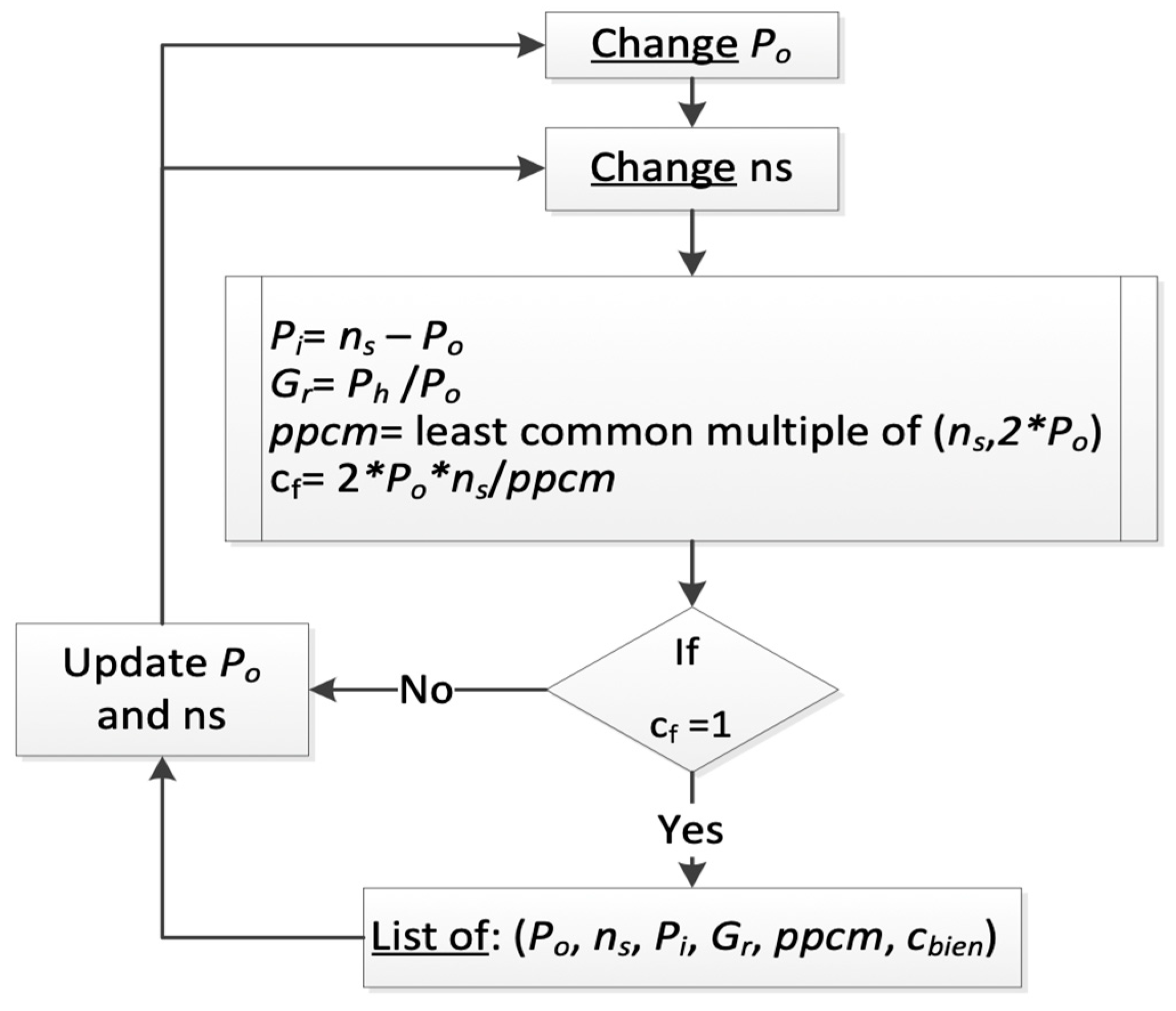 Machines 12 00690 g005