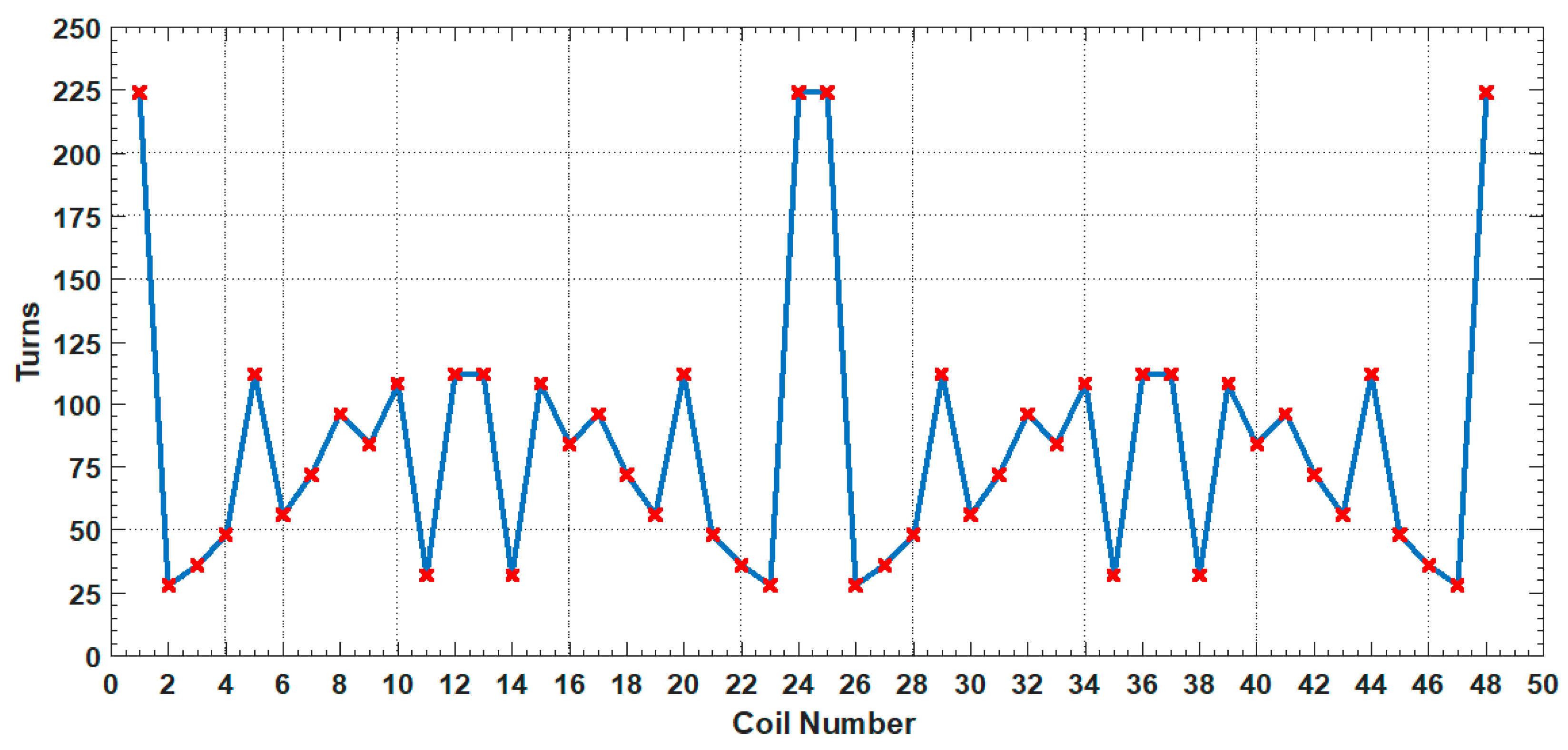 Machines 12 00690 g007