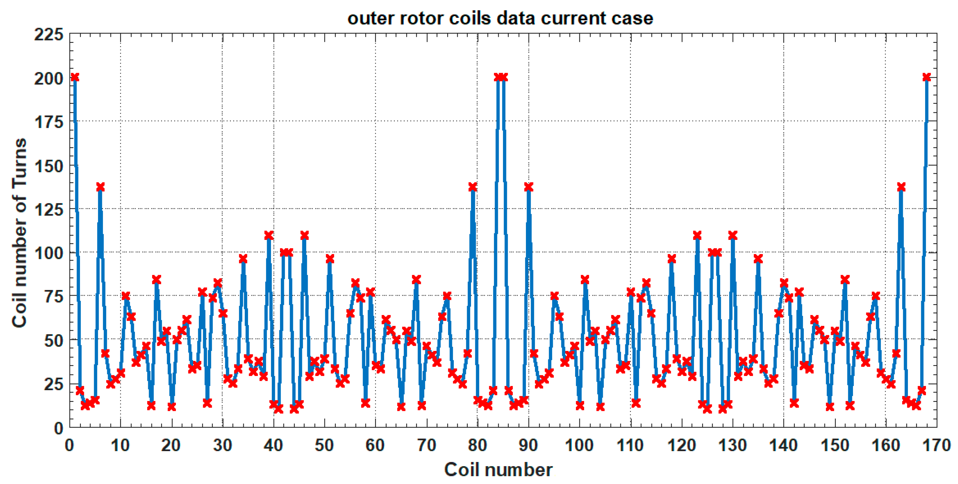 Machines 12 00690 g009