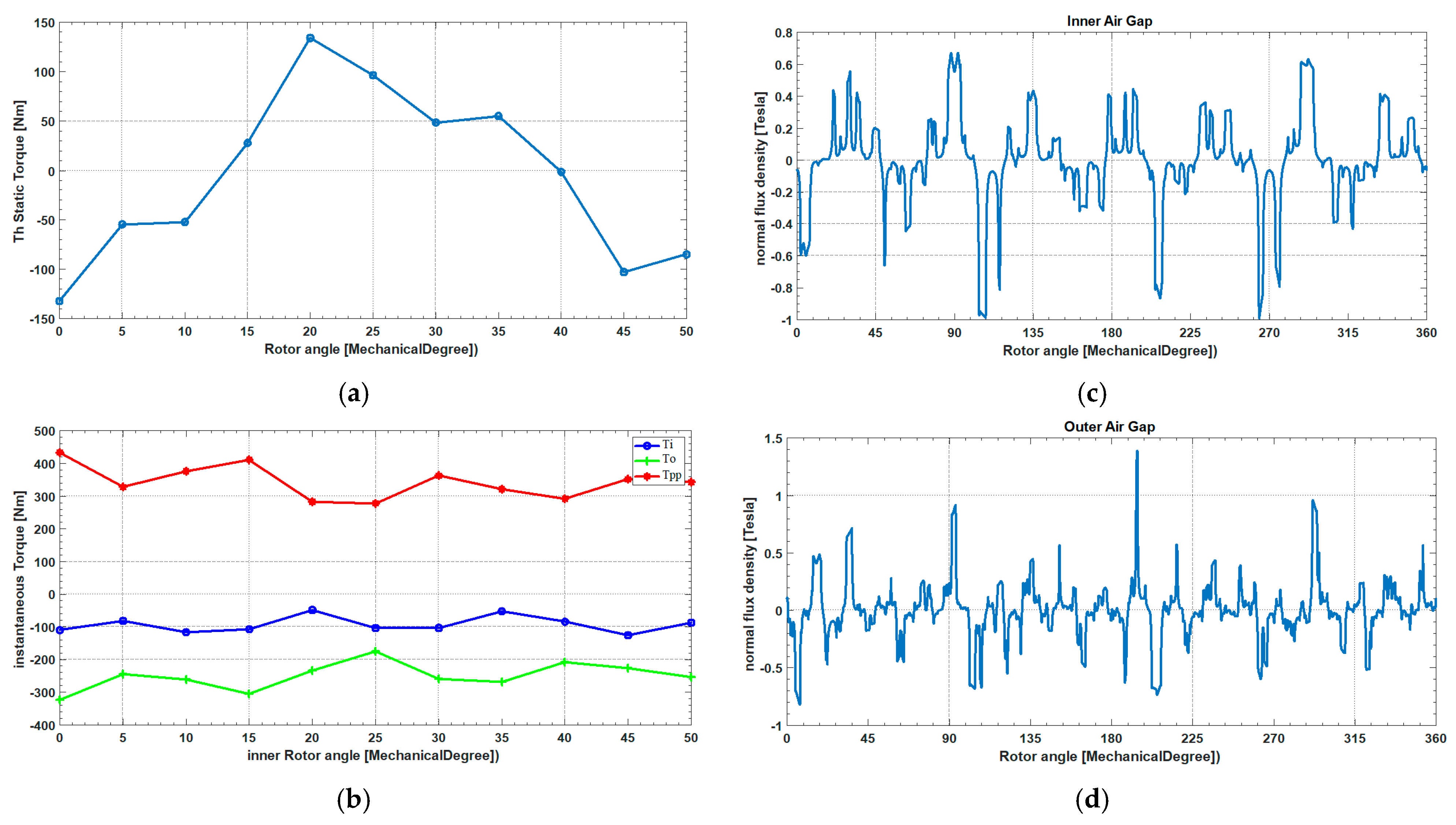 Machines 12 00690 g015