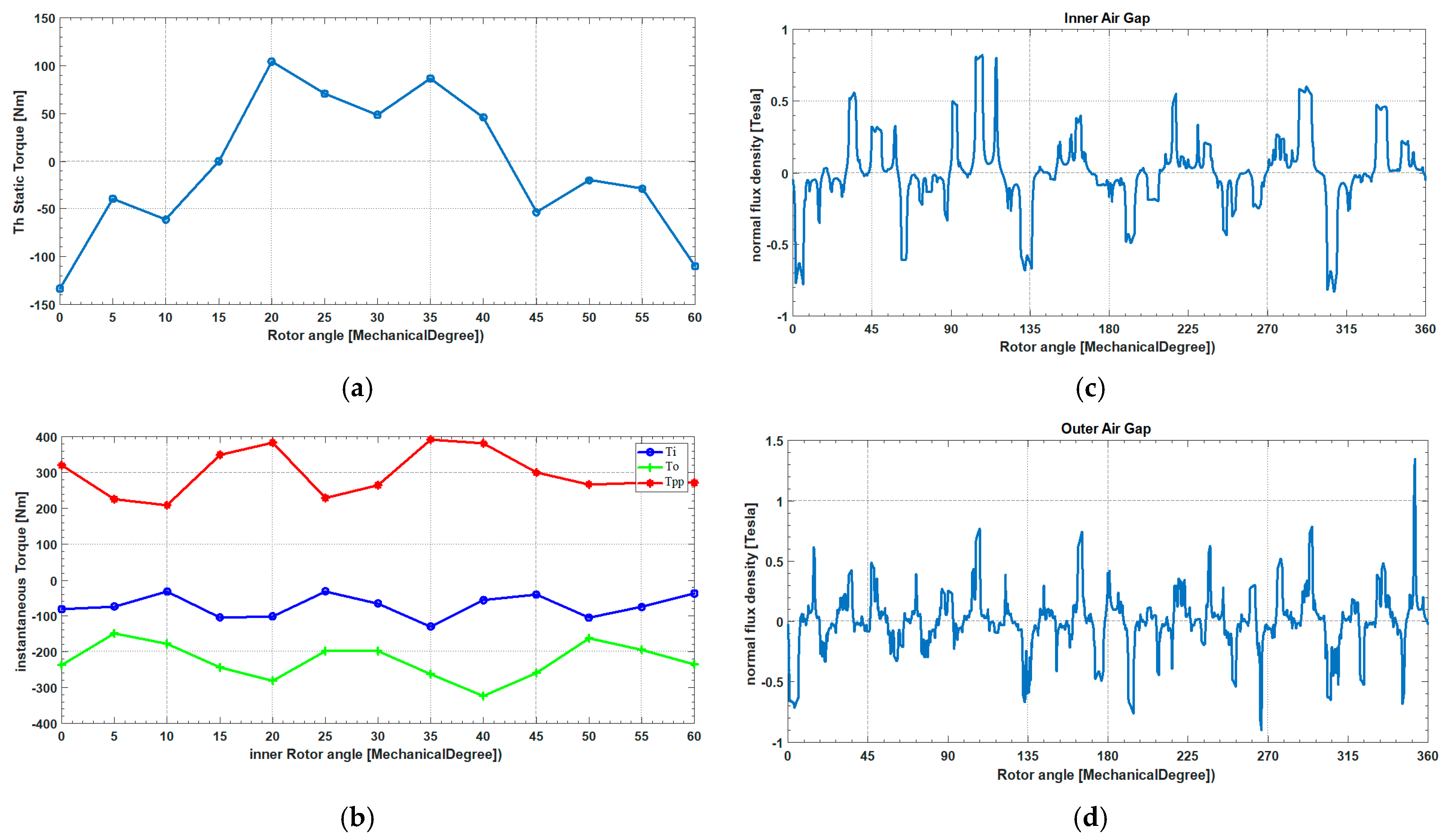 Machines 12 00690 g016