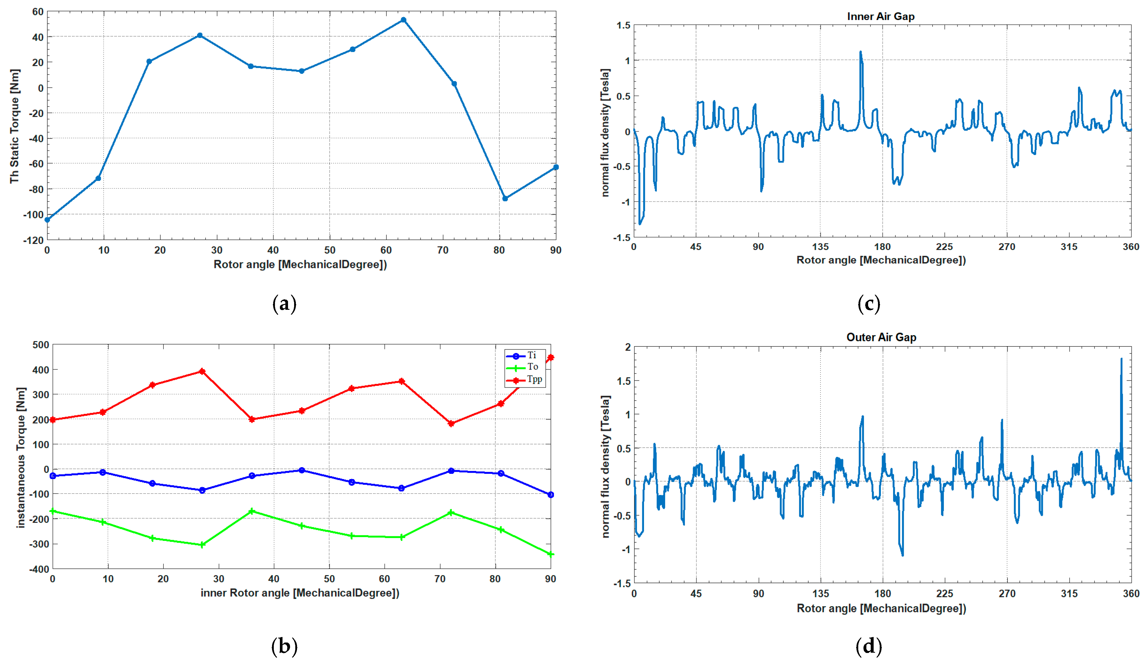Machines 12 00690 g017