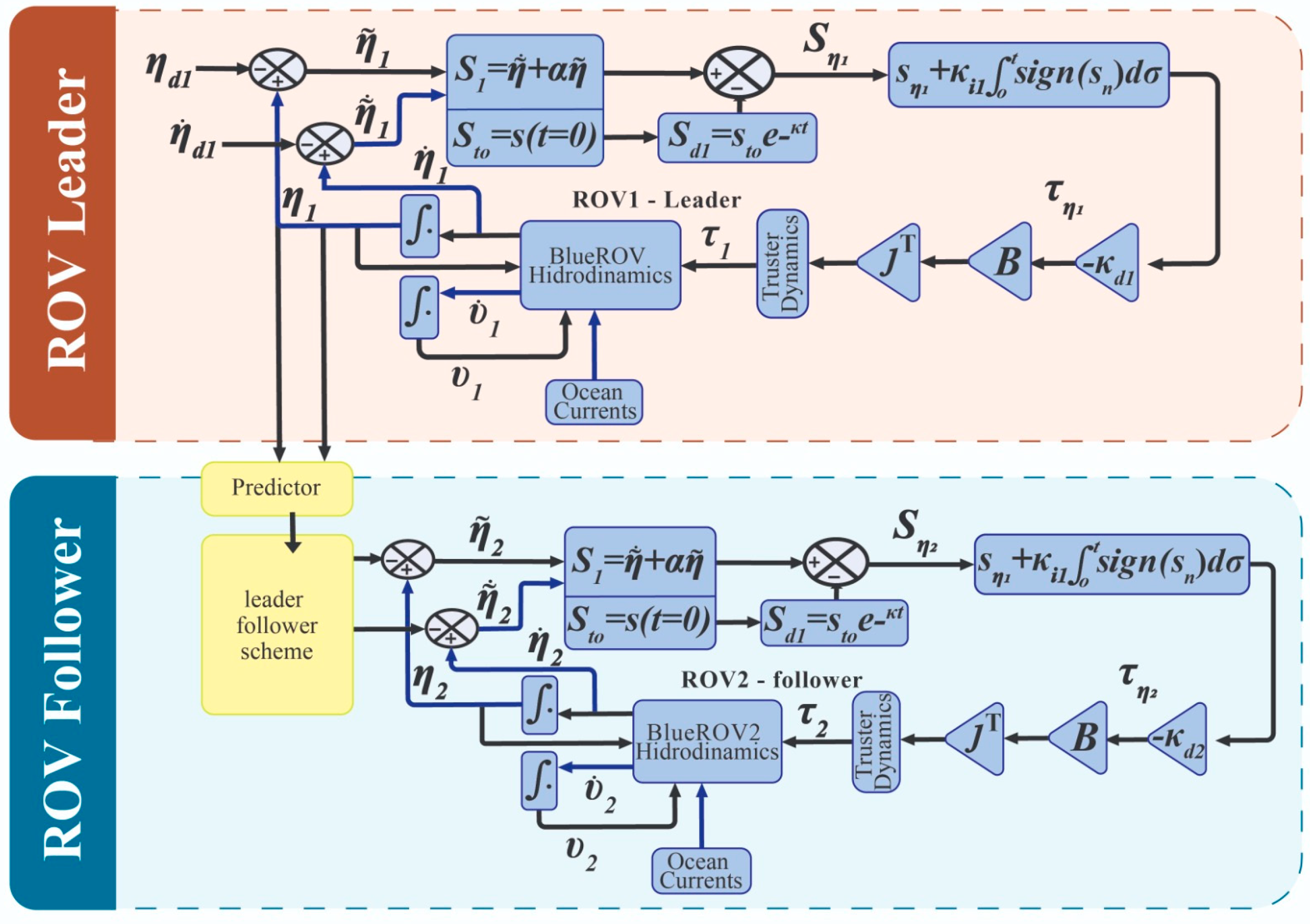 Machines 12 00691 g004