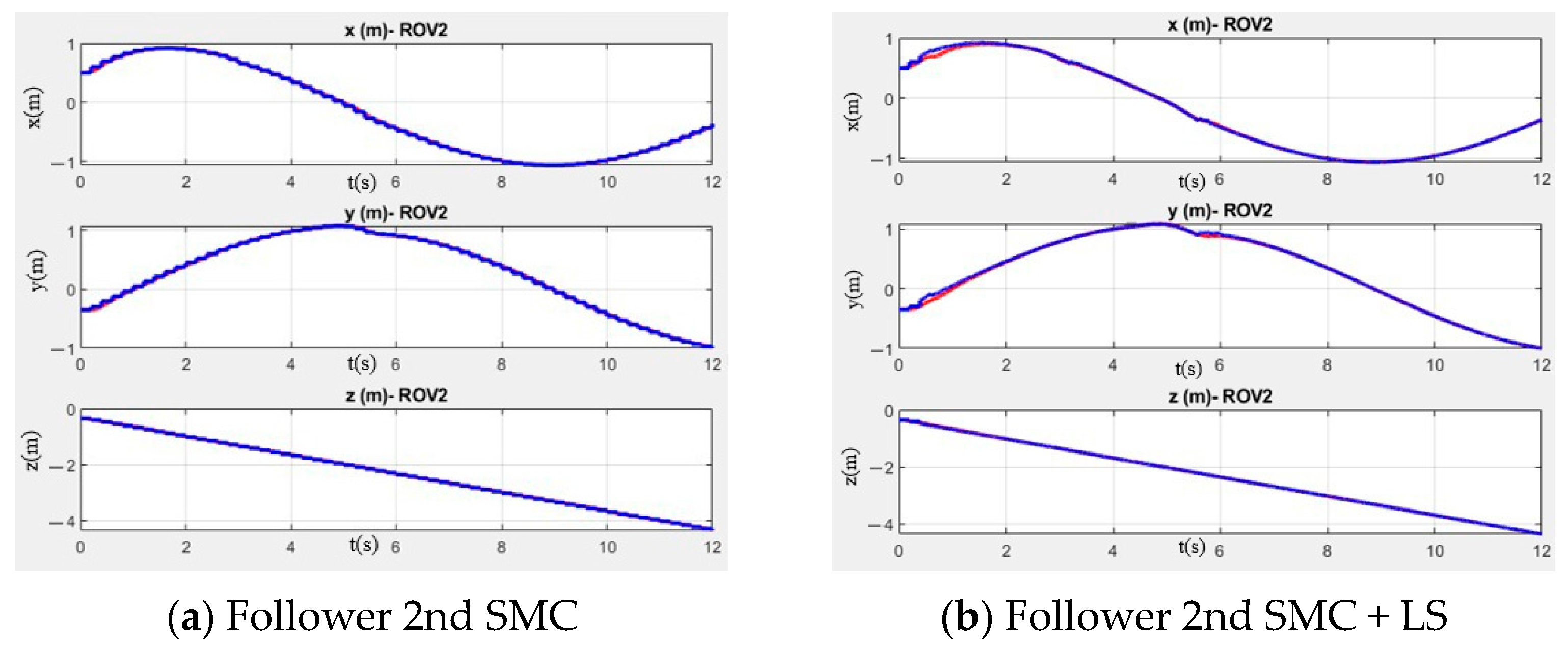 Machines 12 00691 g011a