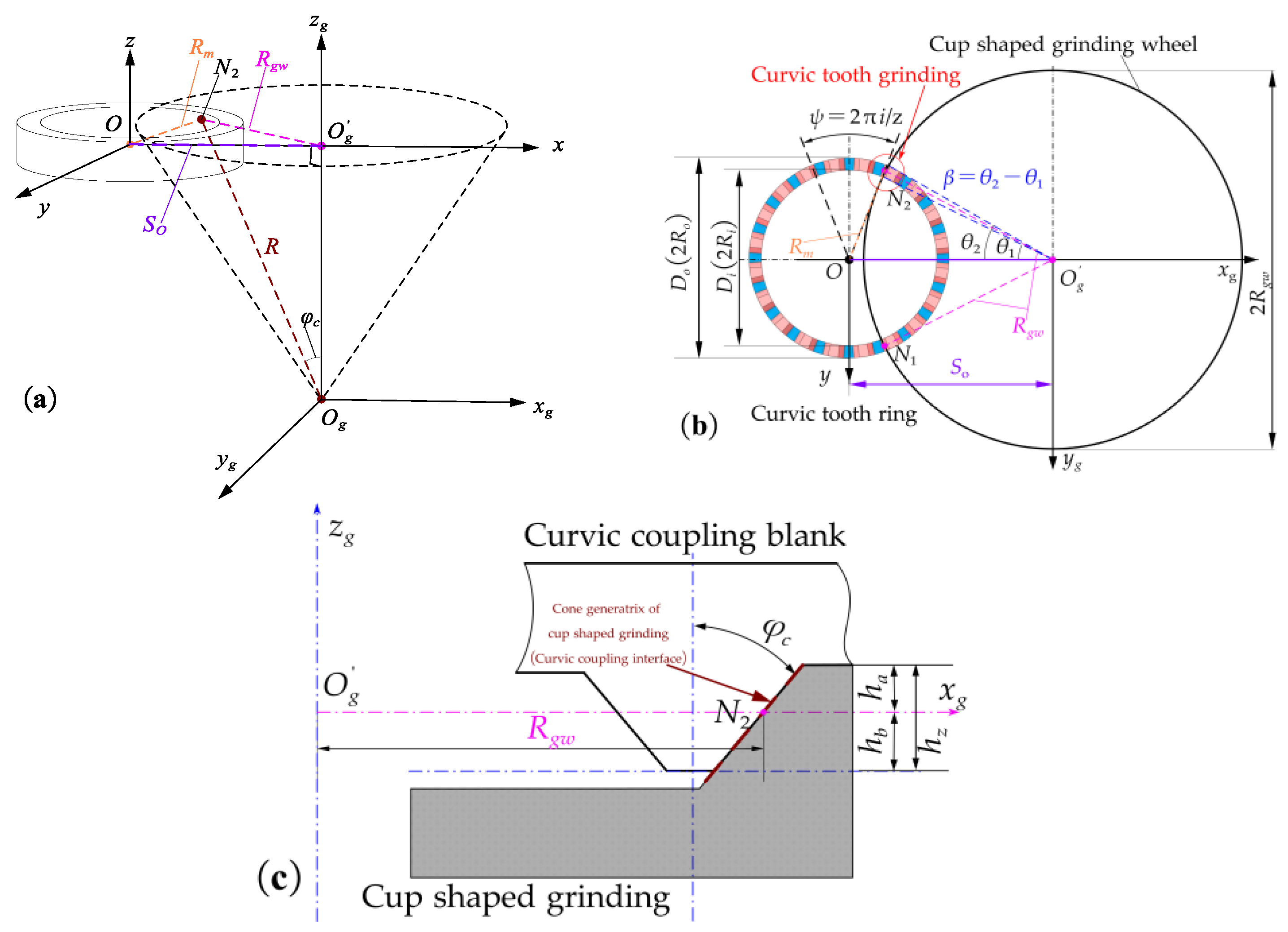 Machines 12 00696 g001