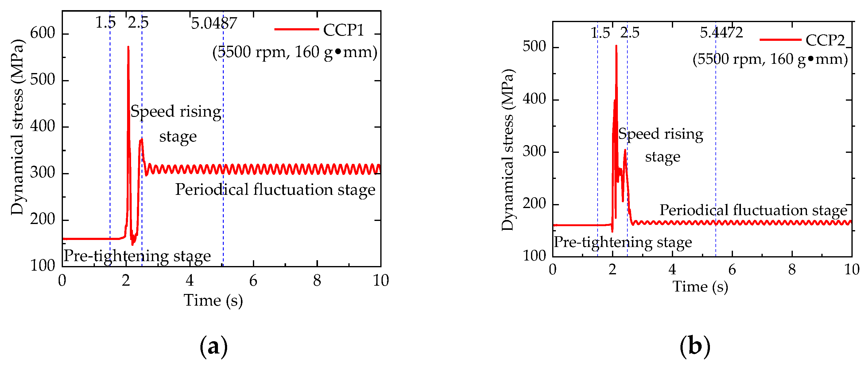 Machines 12 00696 g013