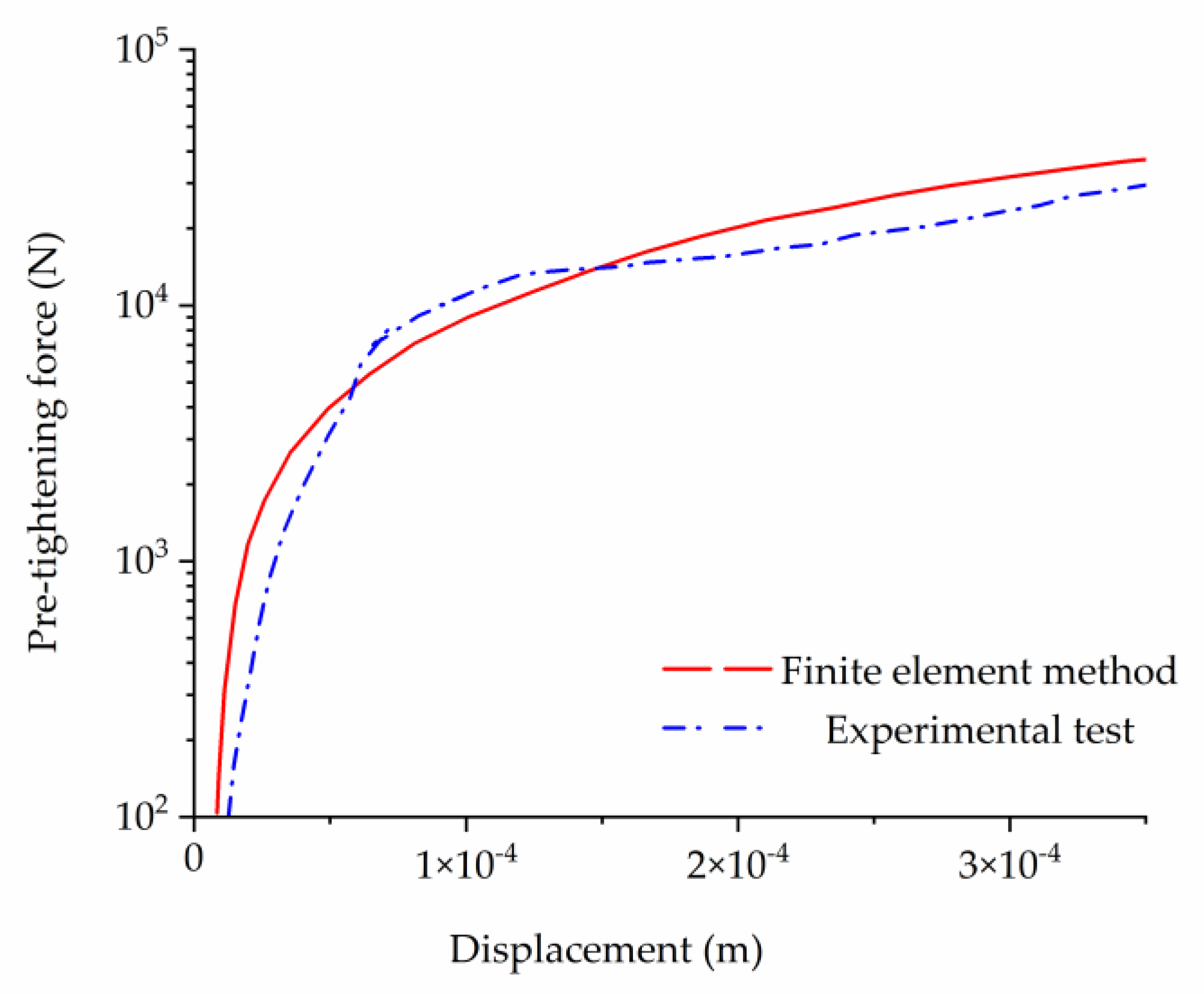 Machines 12 00696 g018