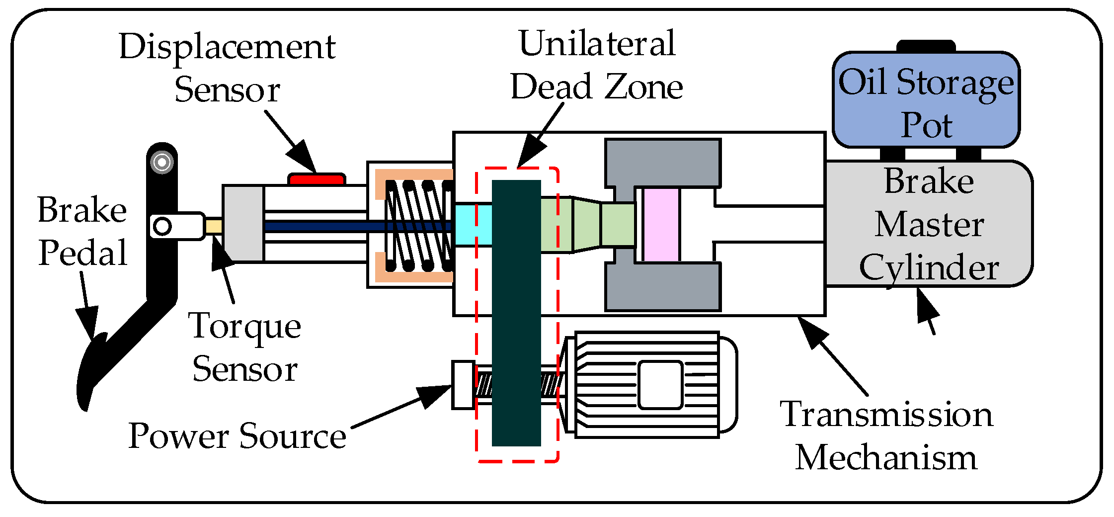 Machines 12 00698 g001
