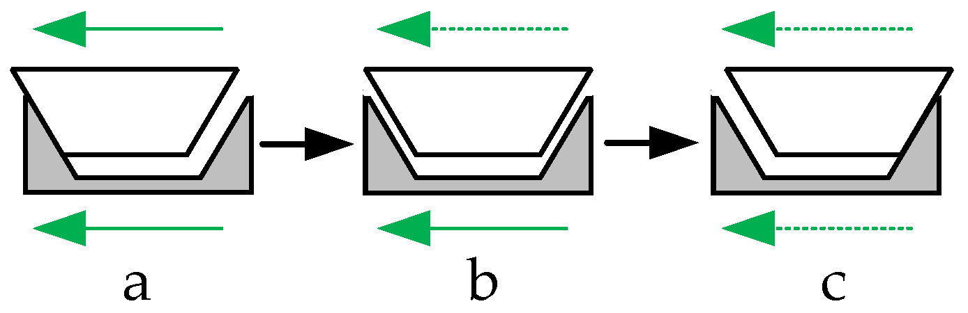 Machines 12 00698 g002