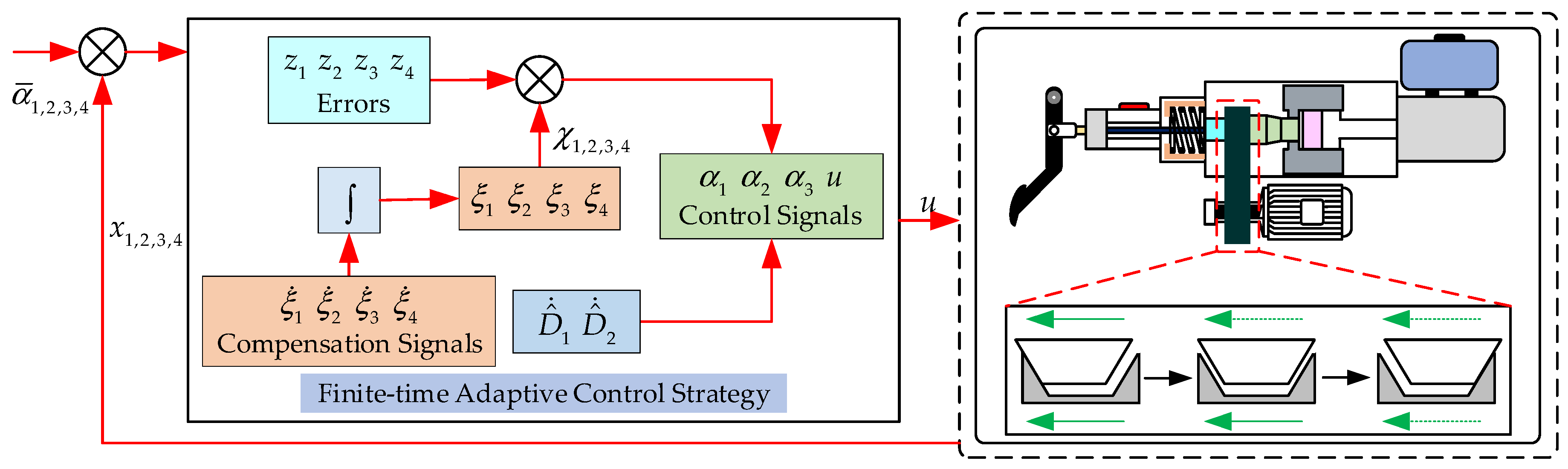 Machines 12 00698 g004
