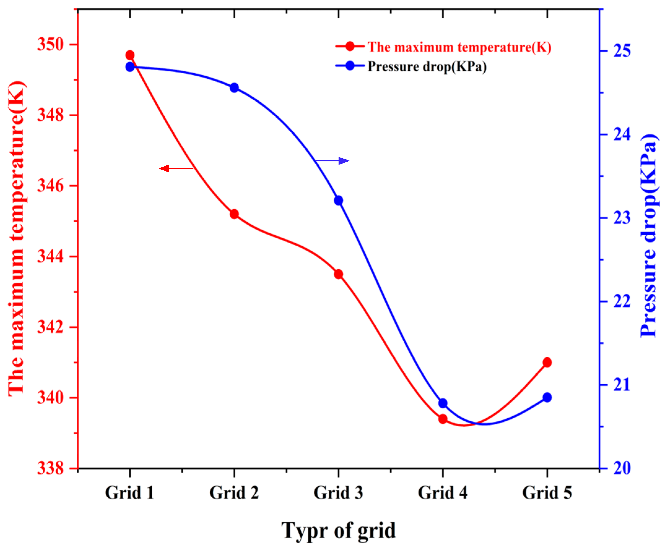 Machines 12 00699 g005