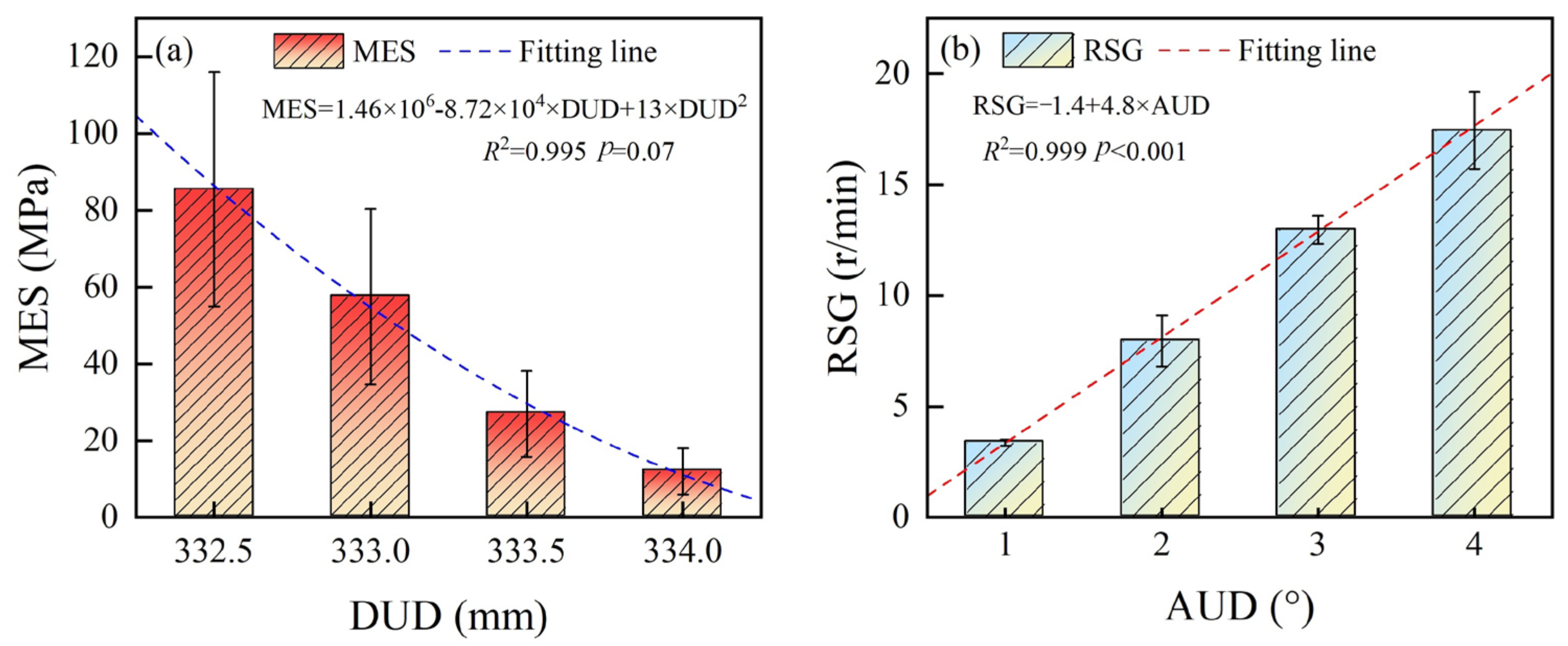 Machines 12 00700 g005