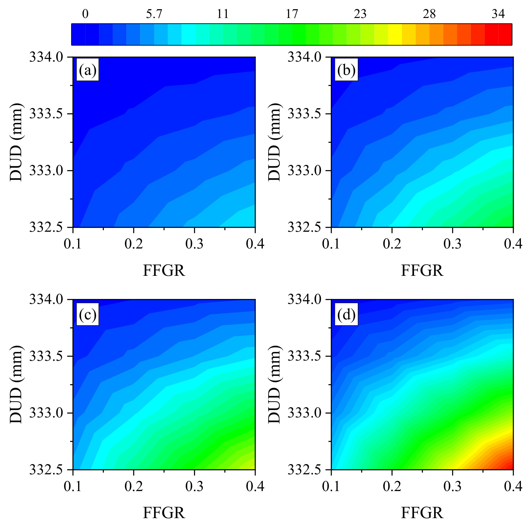 Machines 12 00700 g007