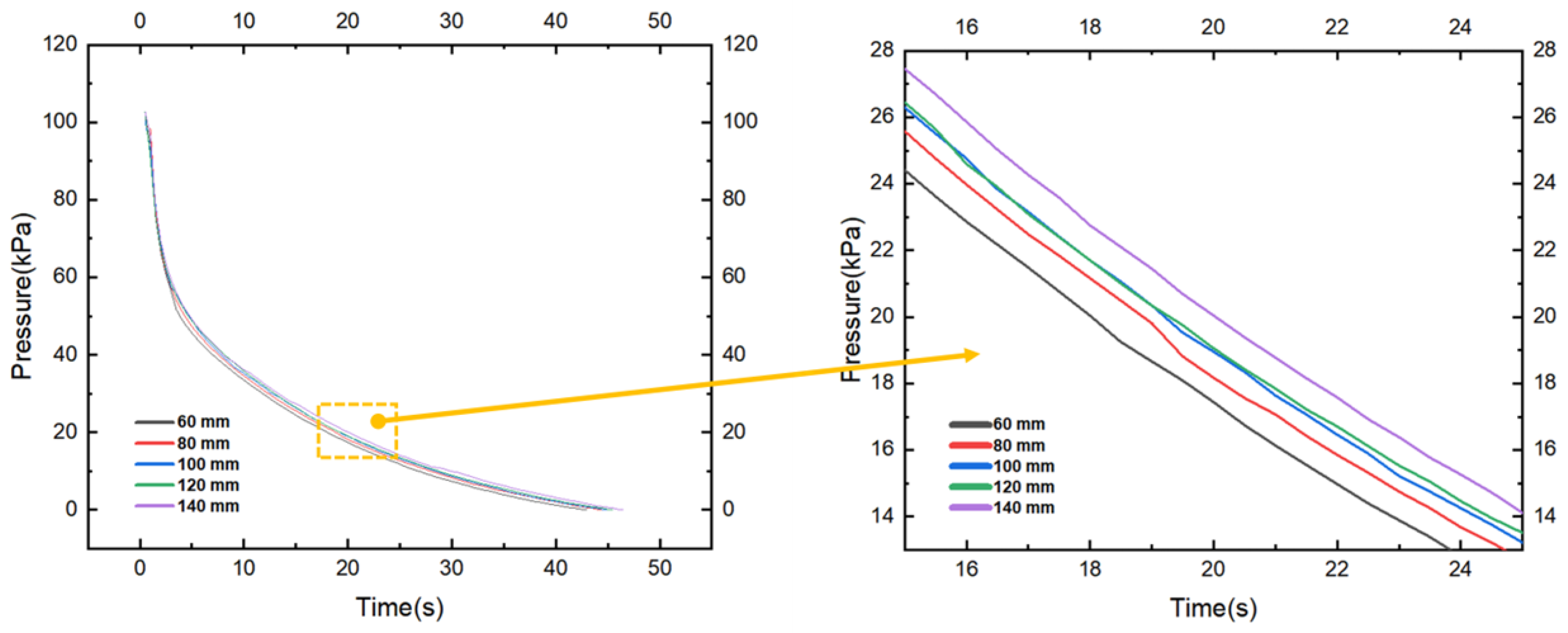 Machines 12 00702 g007