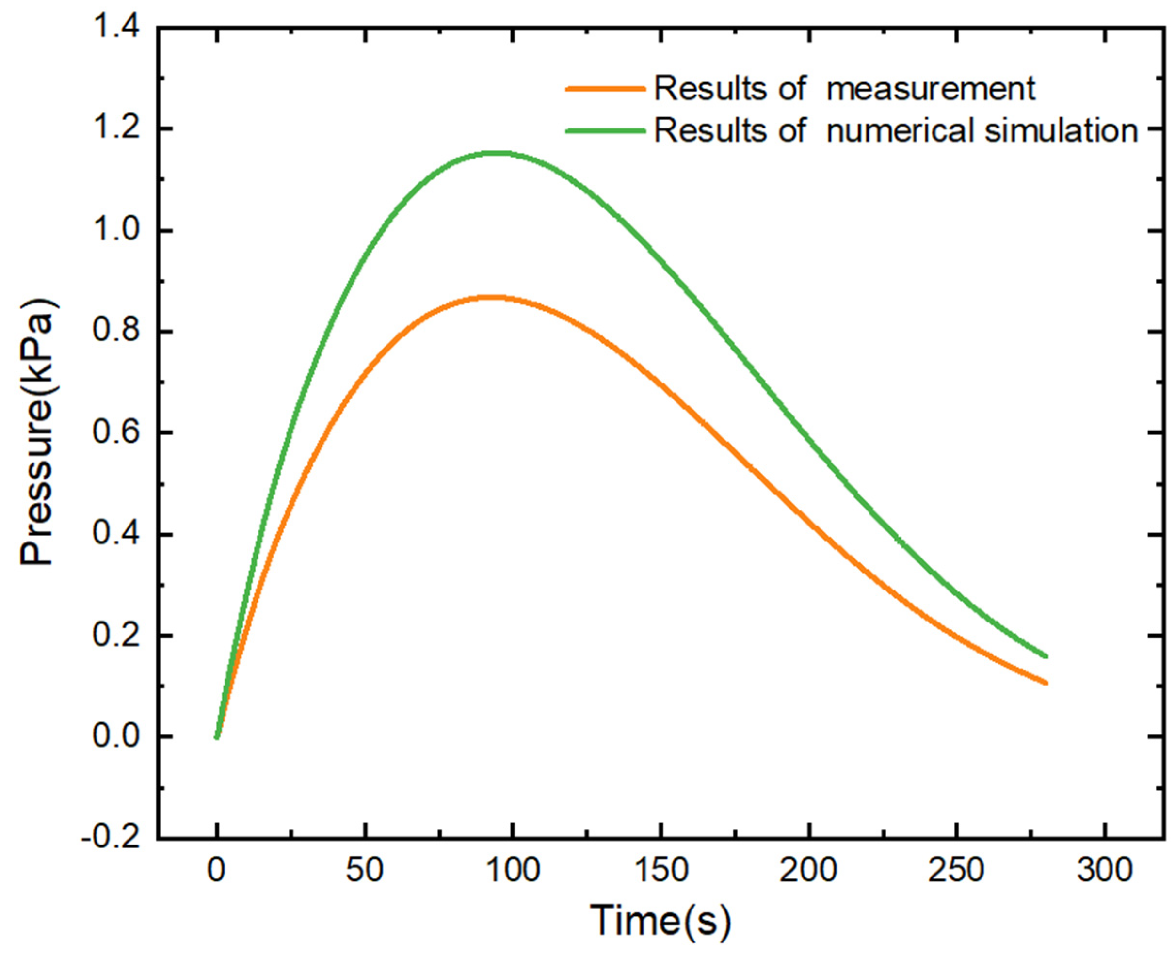 Machines 12 00702 g010