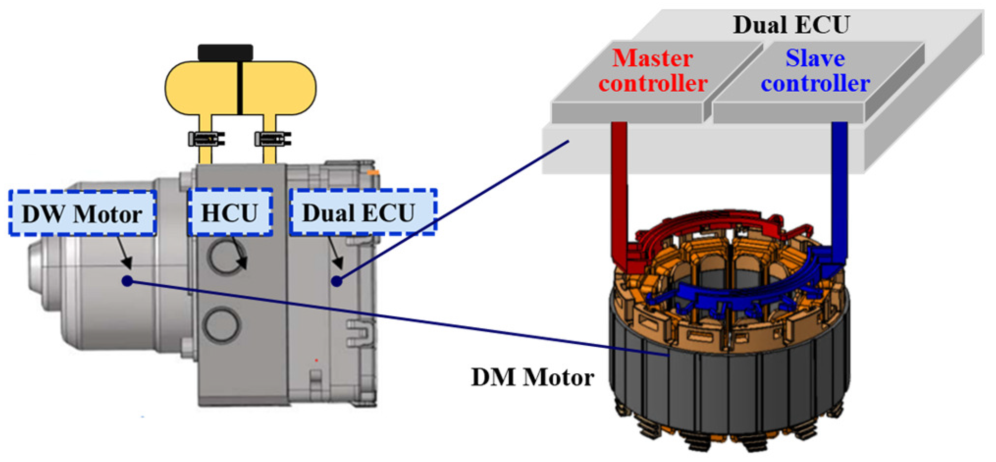 Machines 12 00708 g002