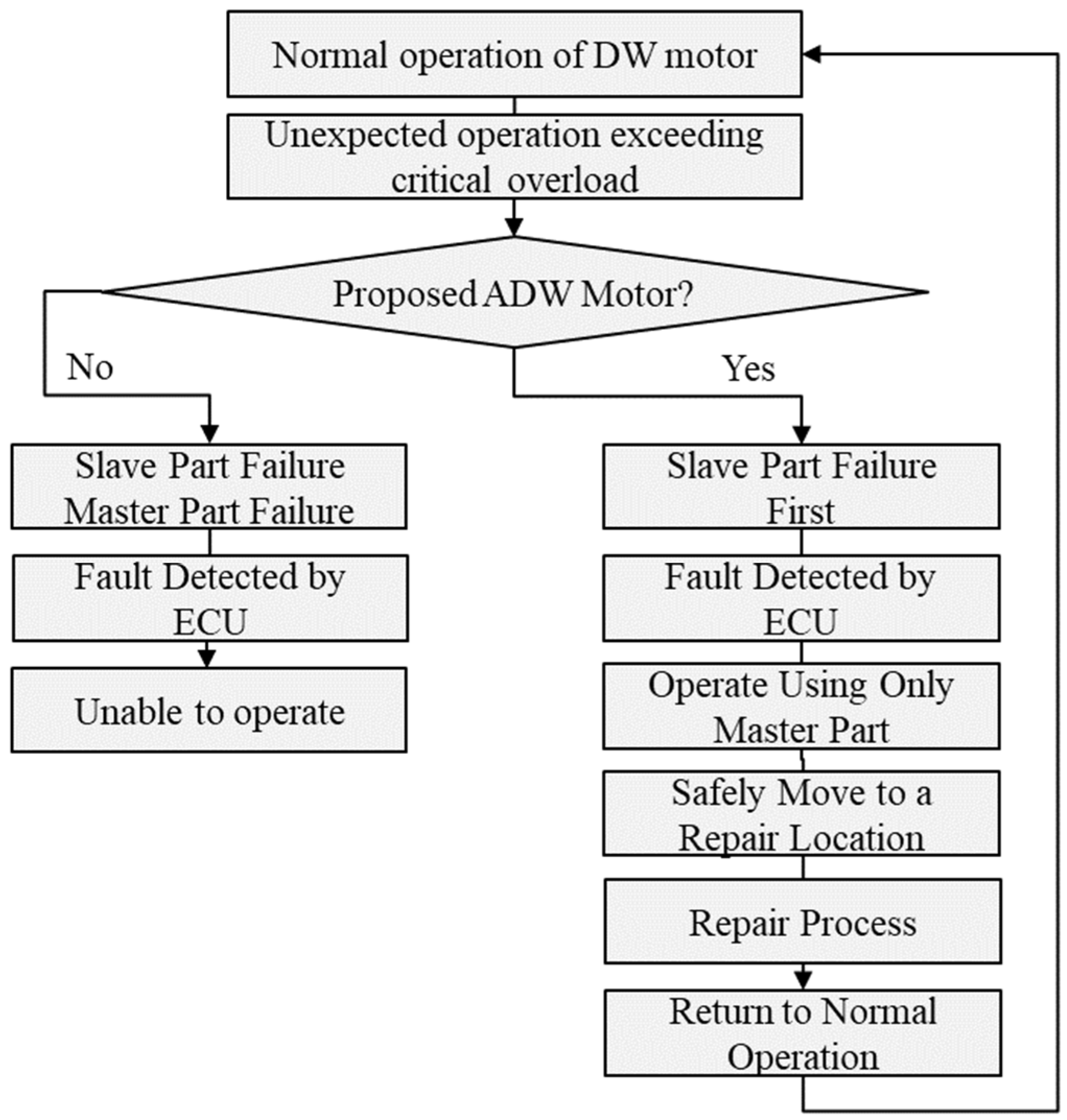 Machines 12 00708 g005