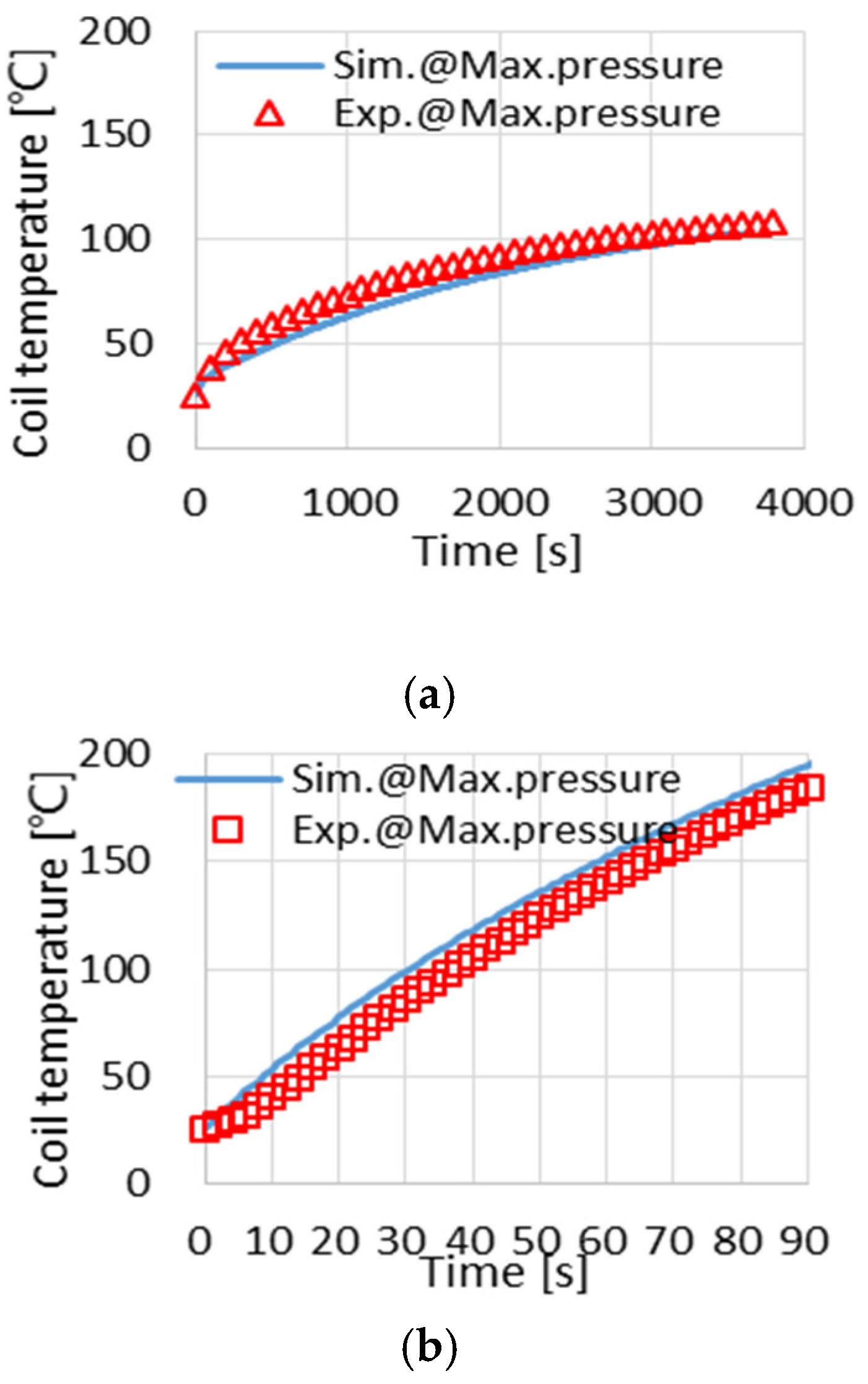 Machines 12 00708 g011