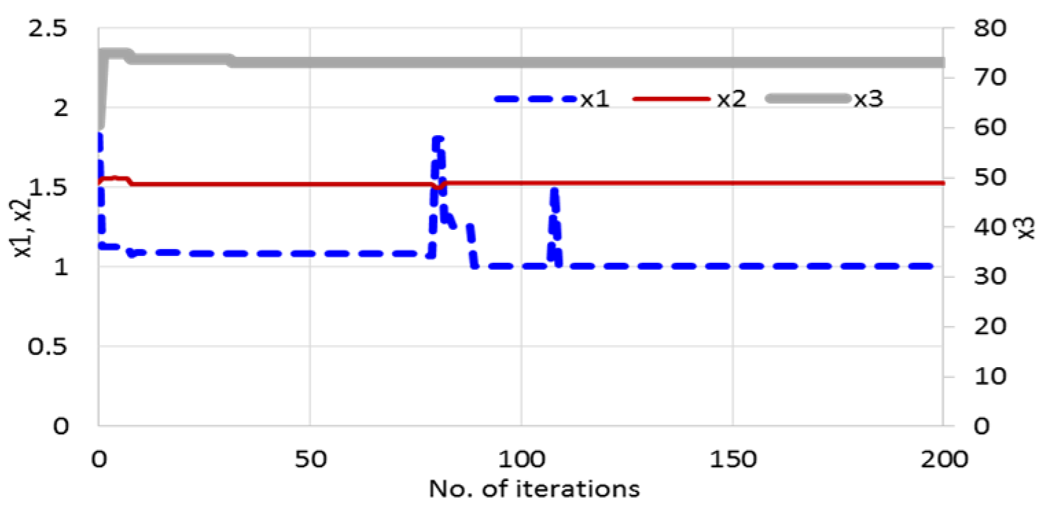 Machines 12 00708 g012