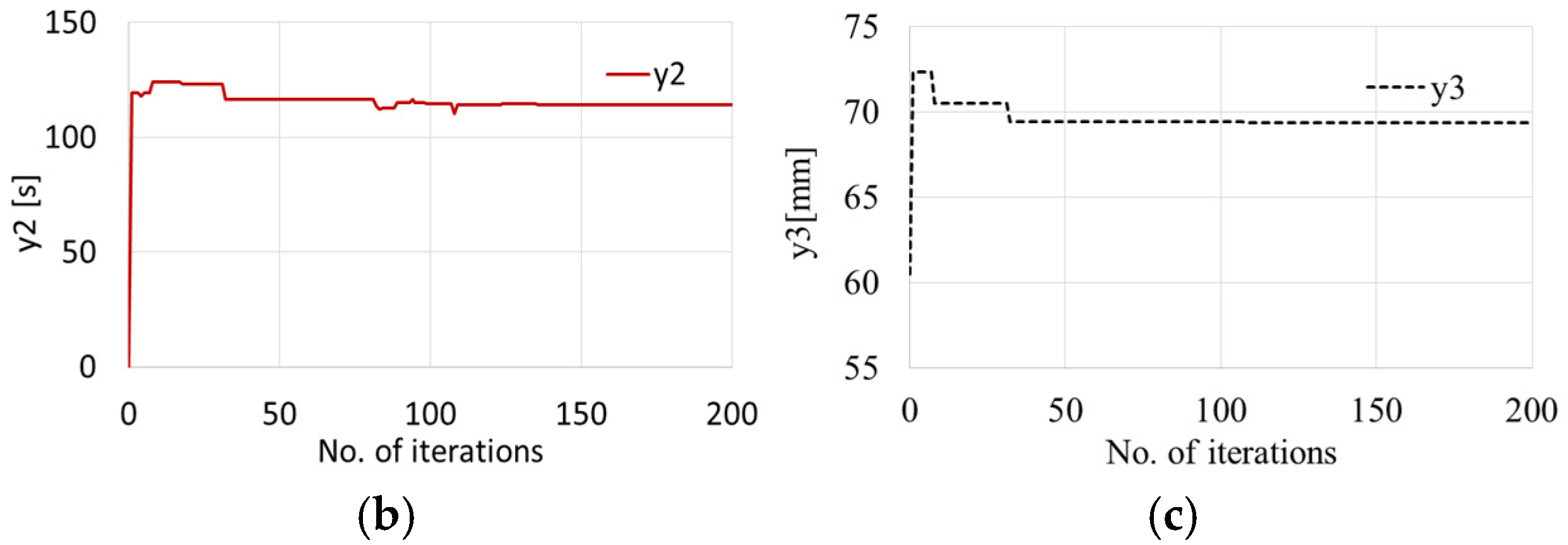 Machines 12 00708 g013b