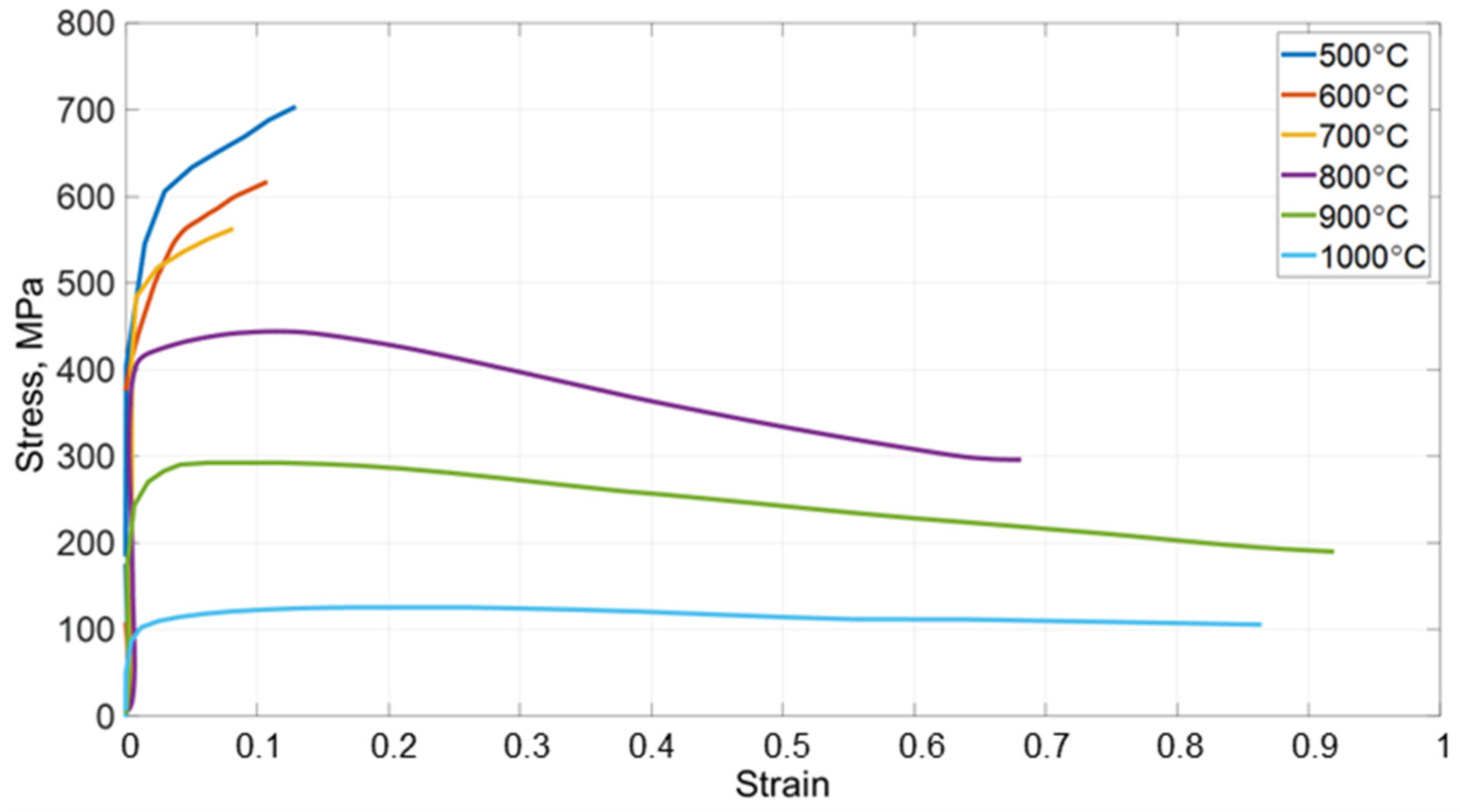 Machines 12 00709 g003