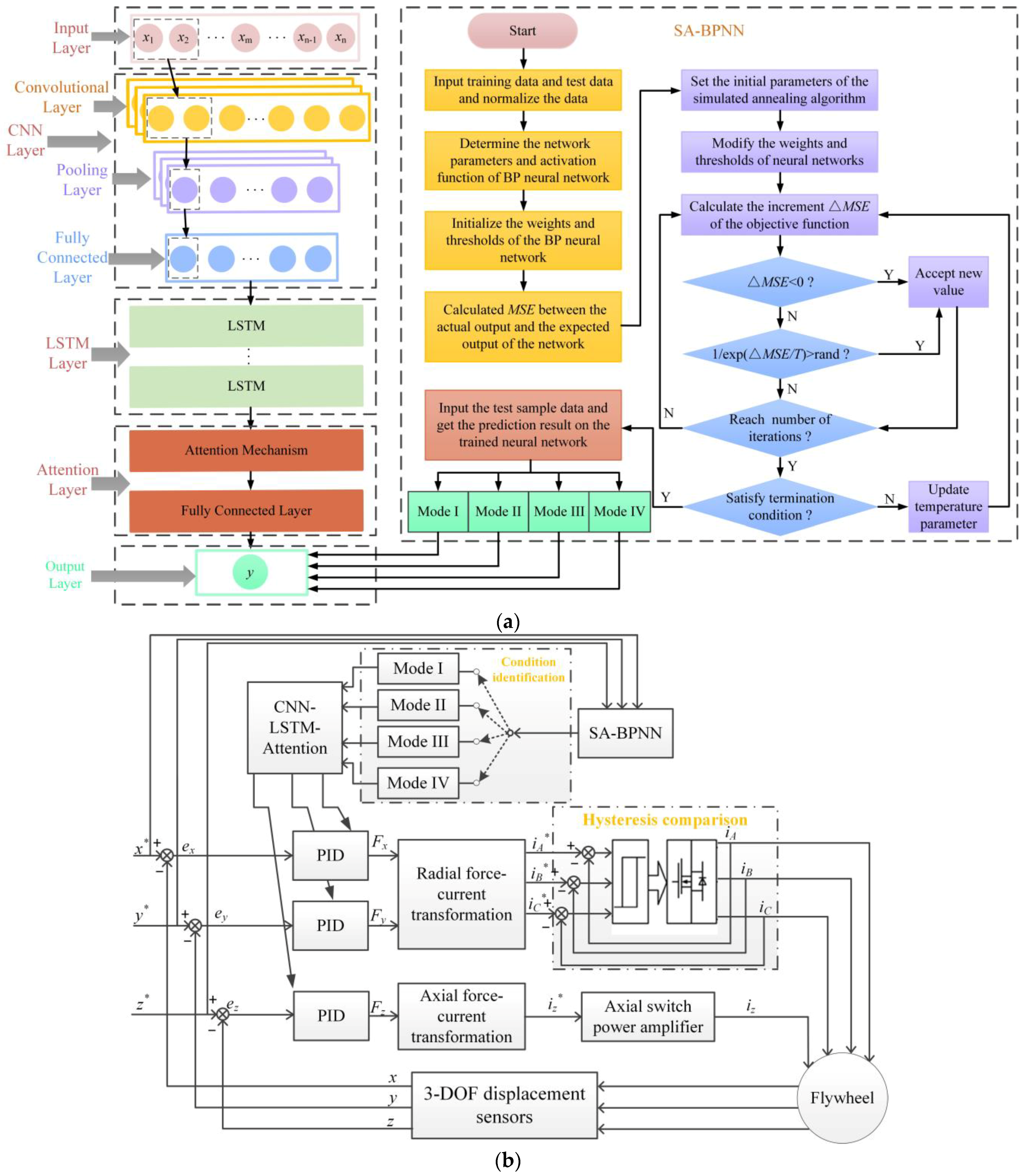 Machines 12 00710 g007