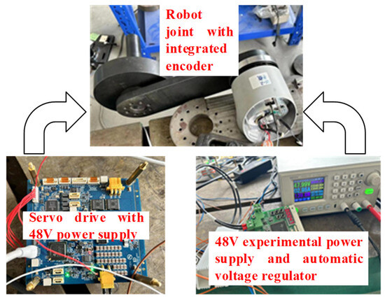 The Precision Improvement of Robot Integrated Joint Module Based on a ...
