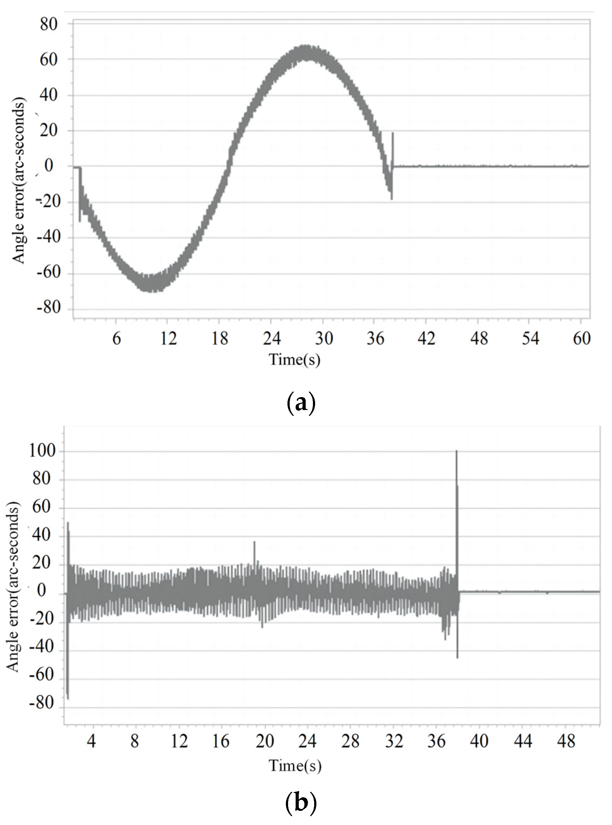 Machines 12 00712 g009a