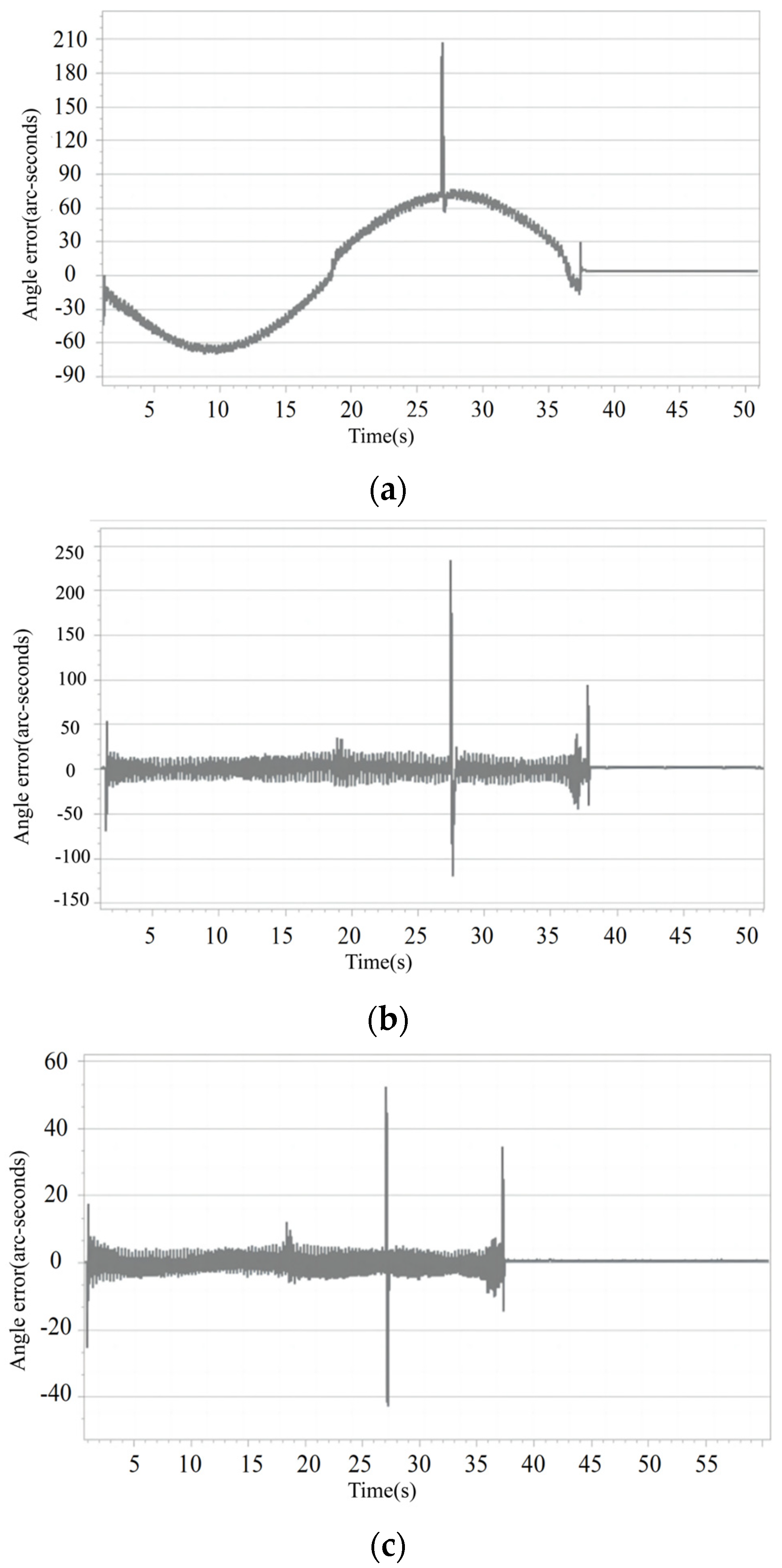 Machines 12 00712 g010