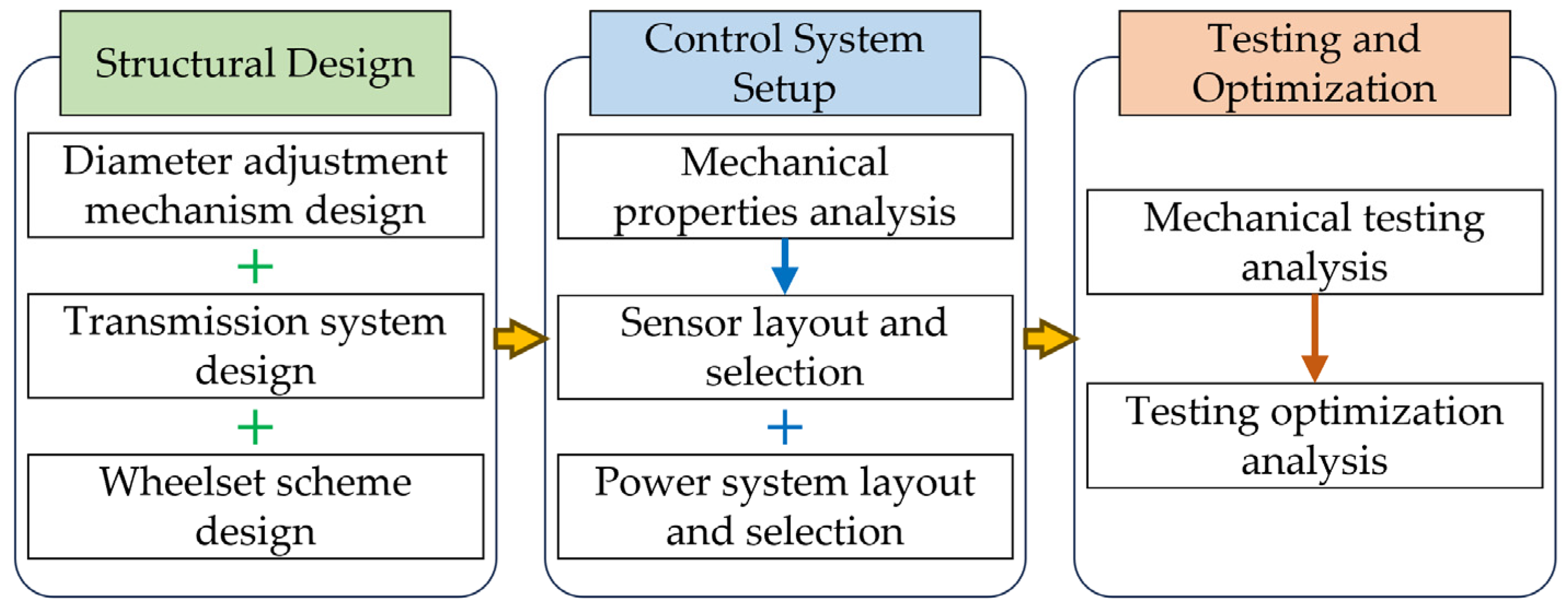 Machines 12 00718 g001