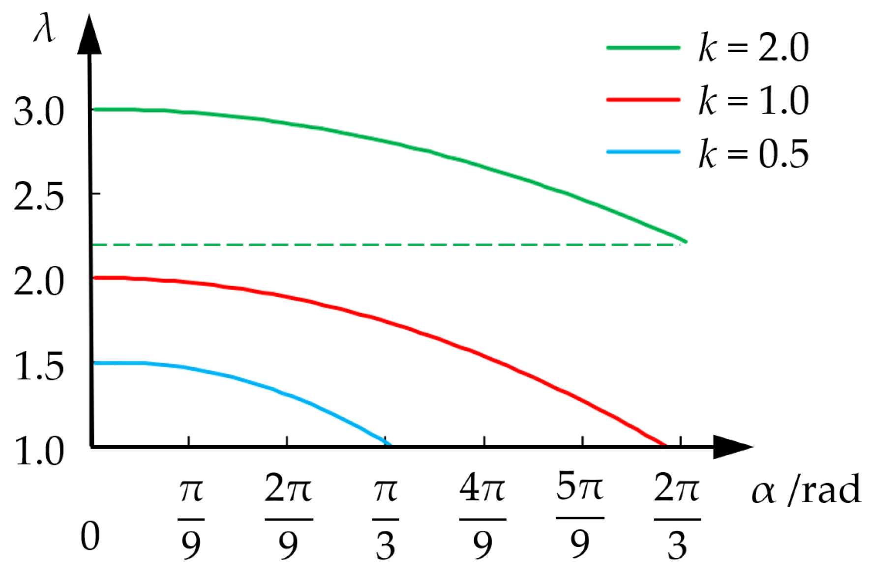 Machines 12 00718 g005