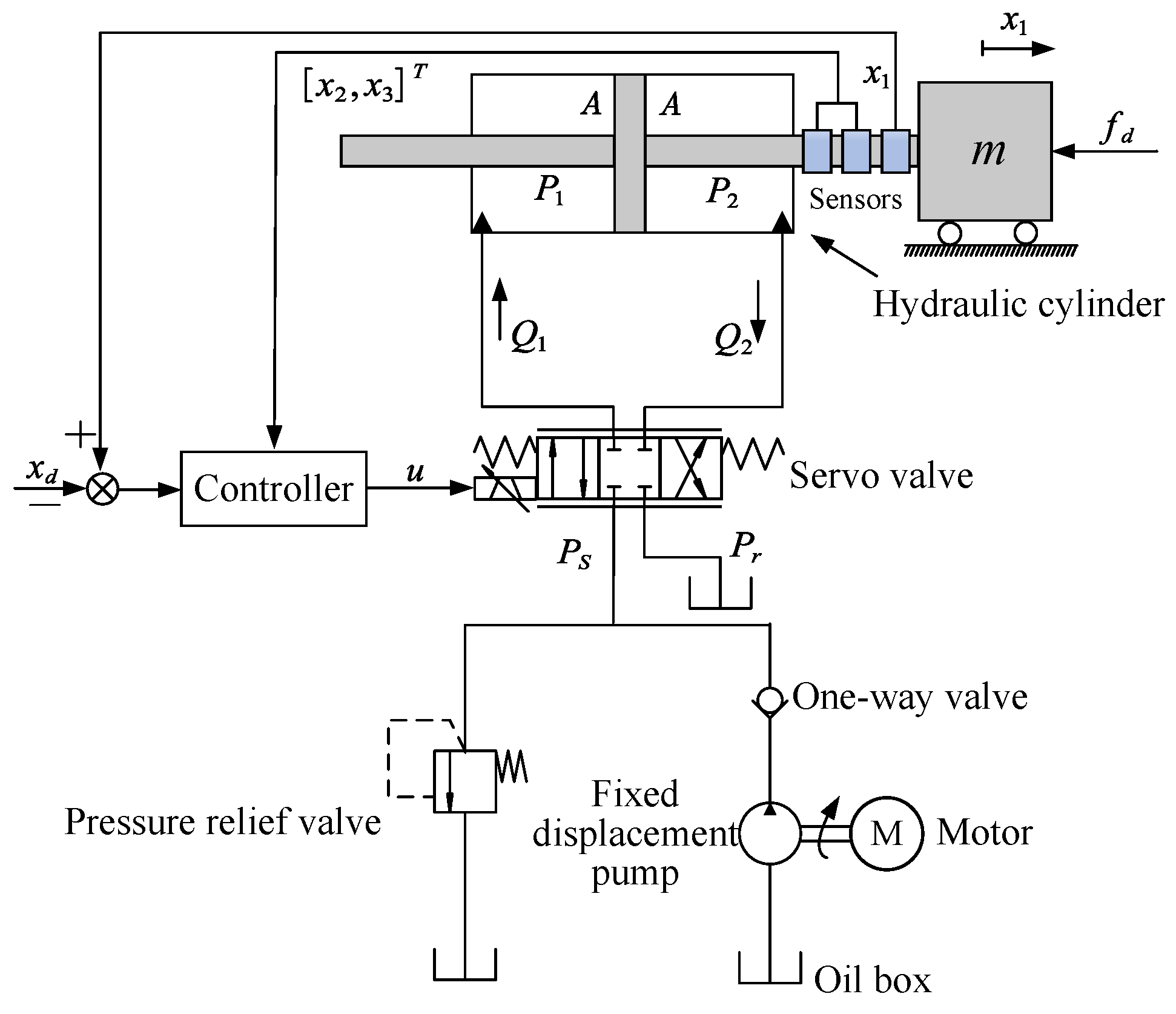 Machines 12 00719 g001