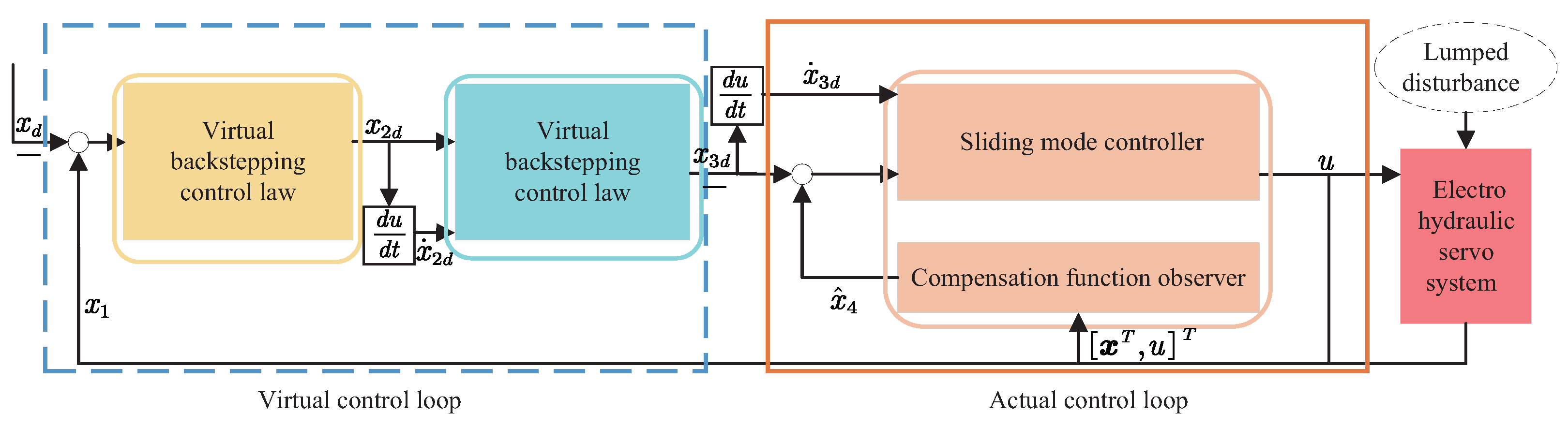 Machines 12 00719 g002