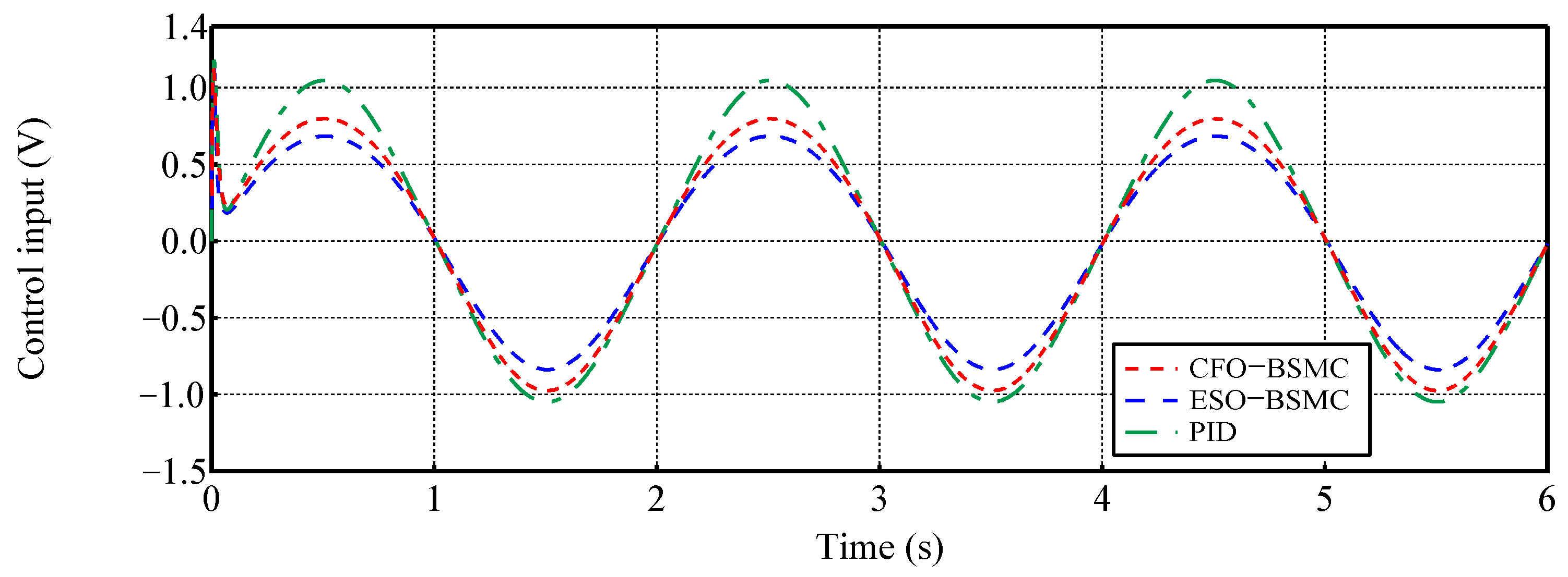 Machines 12 00719 g007