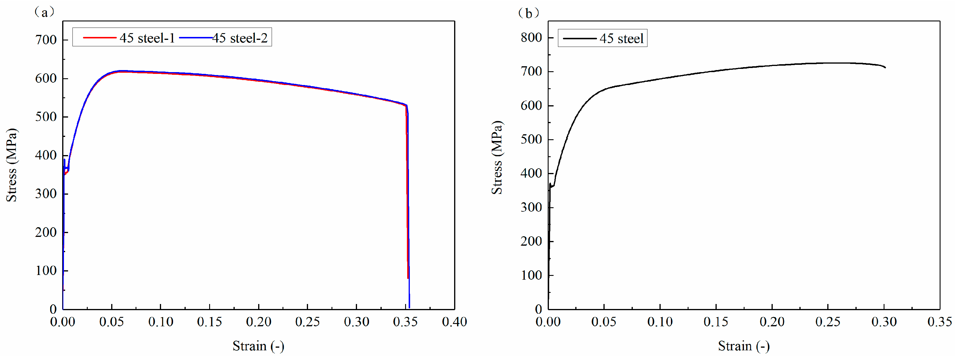 Machines 12 00720 g003